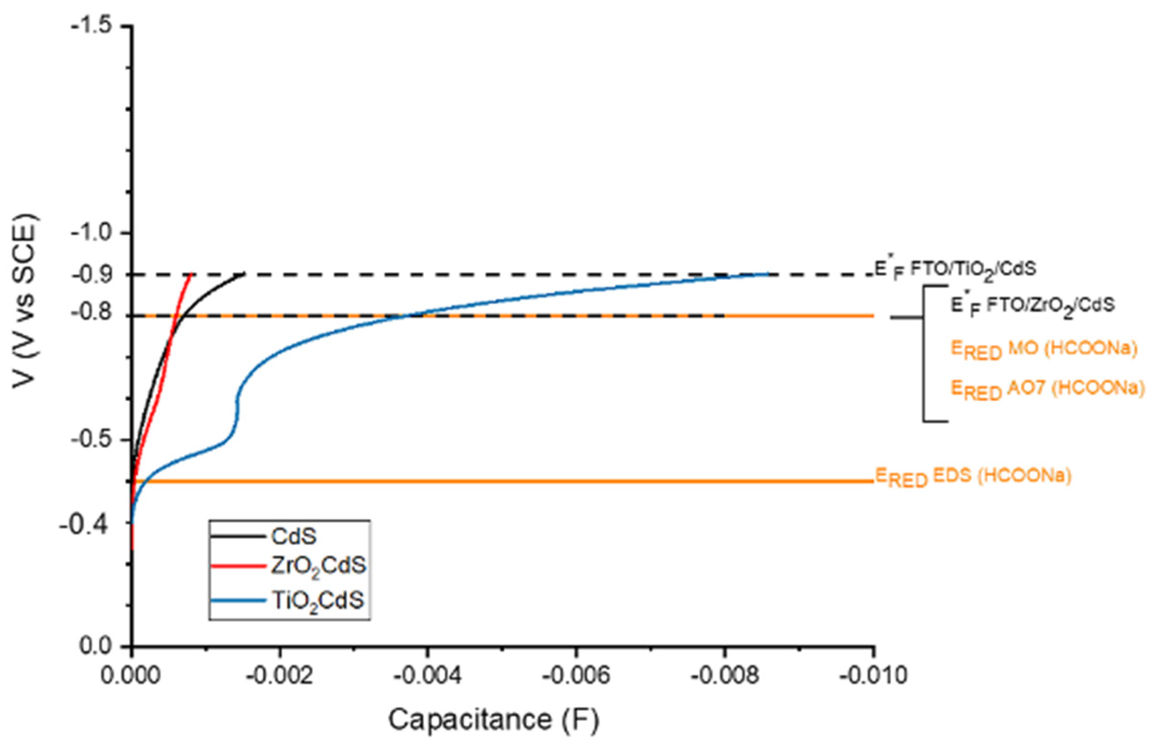Molecules 27 02924 g005 550