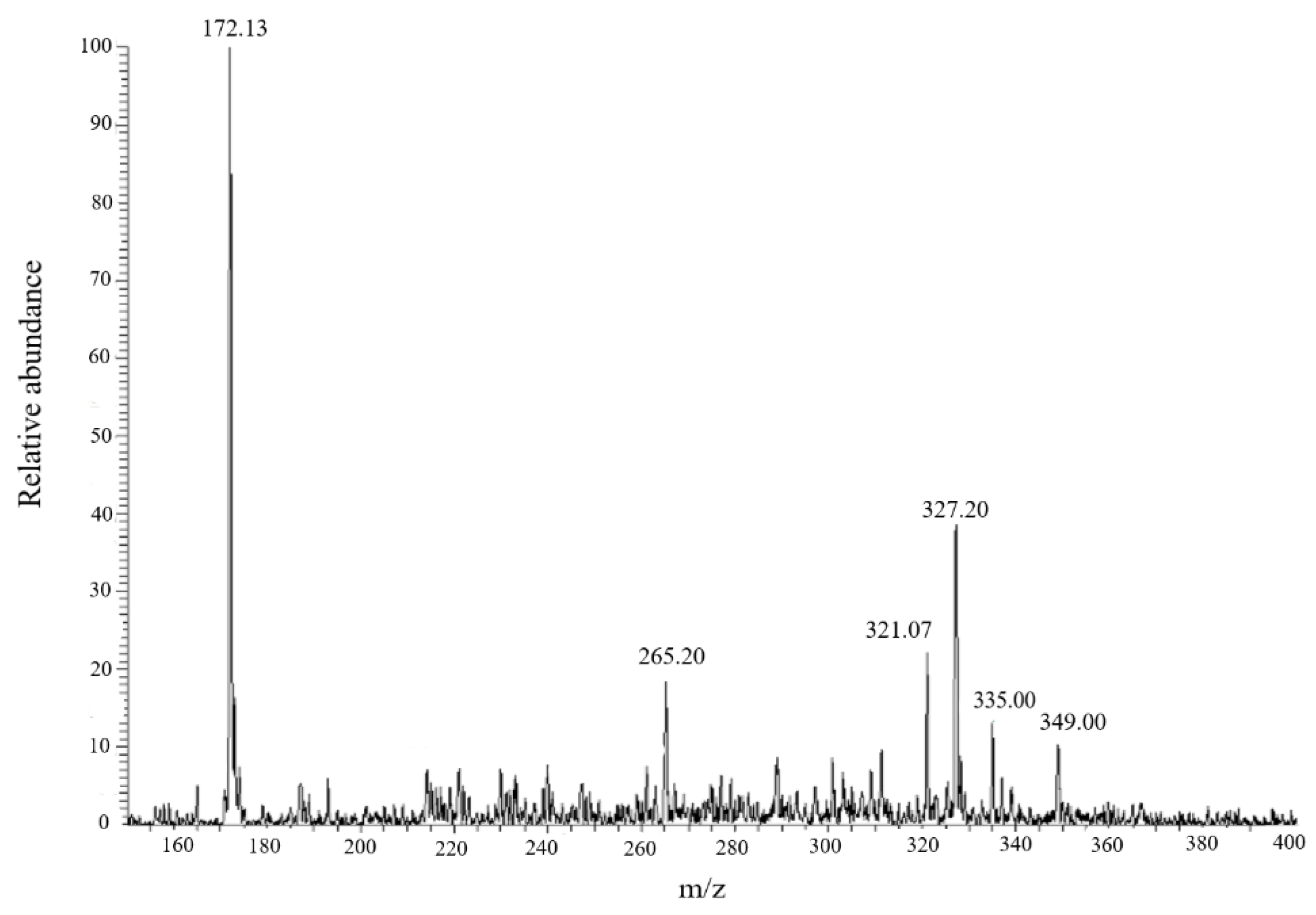 Molecules 27 02924 g007 550