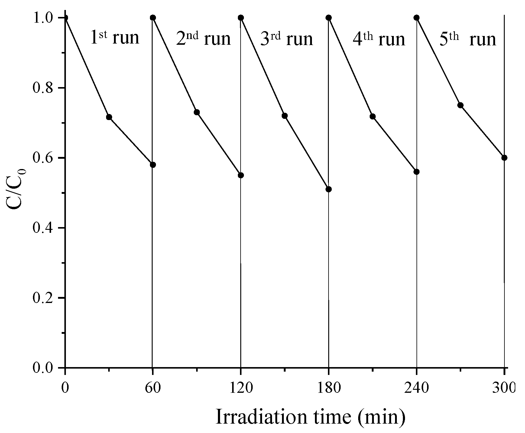 Molecules 27 02924 g008 550