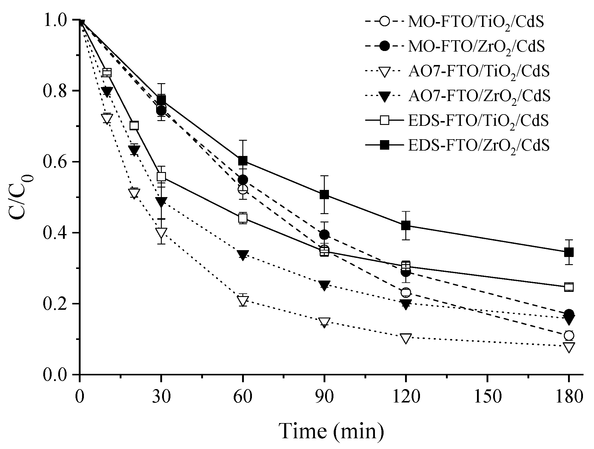 Molecules 27 02924 g009 550