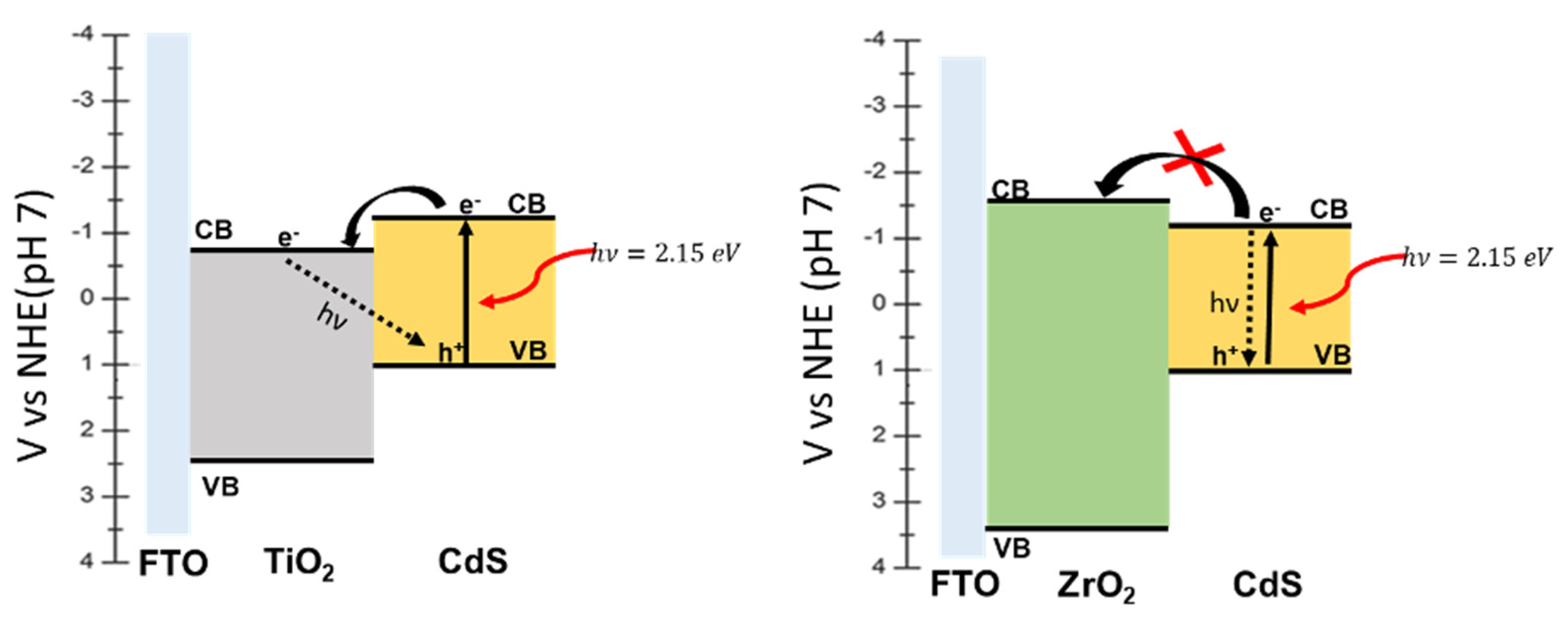 Molecules 27 02924 sch002 550