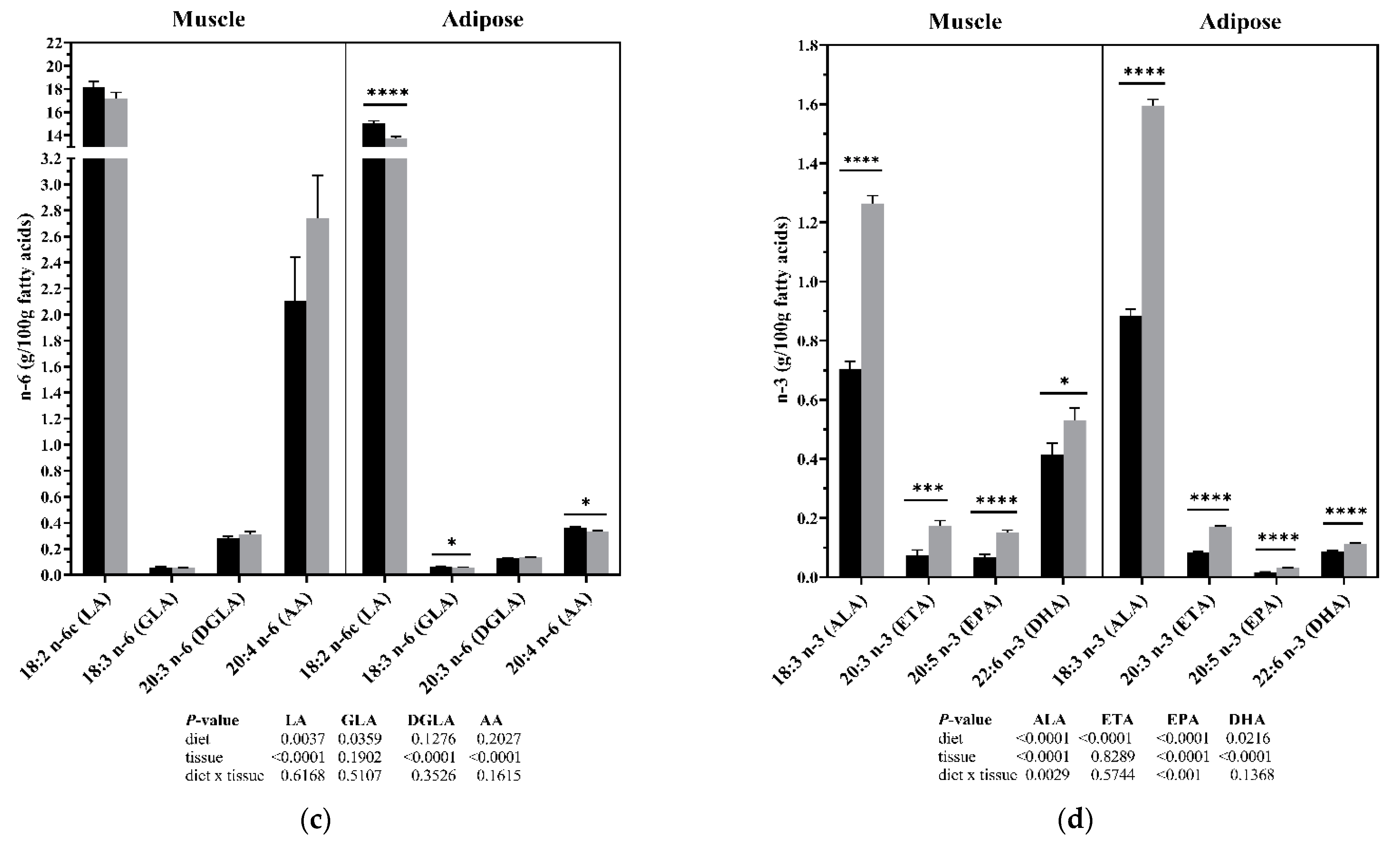 Molecules 27 02925 g001b Molecules 27 02925 g001b