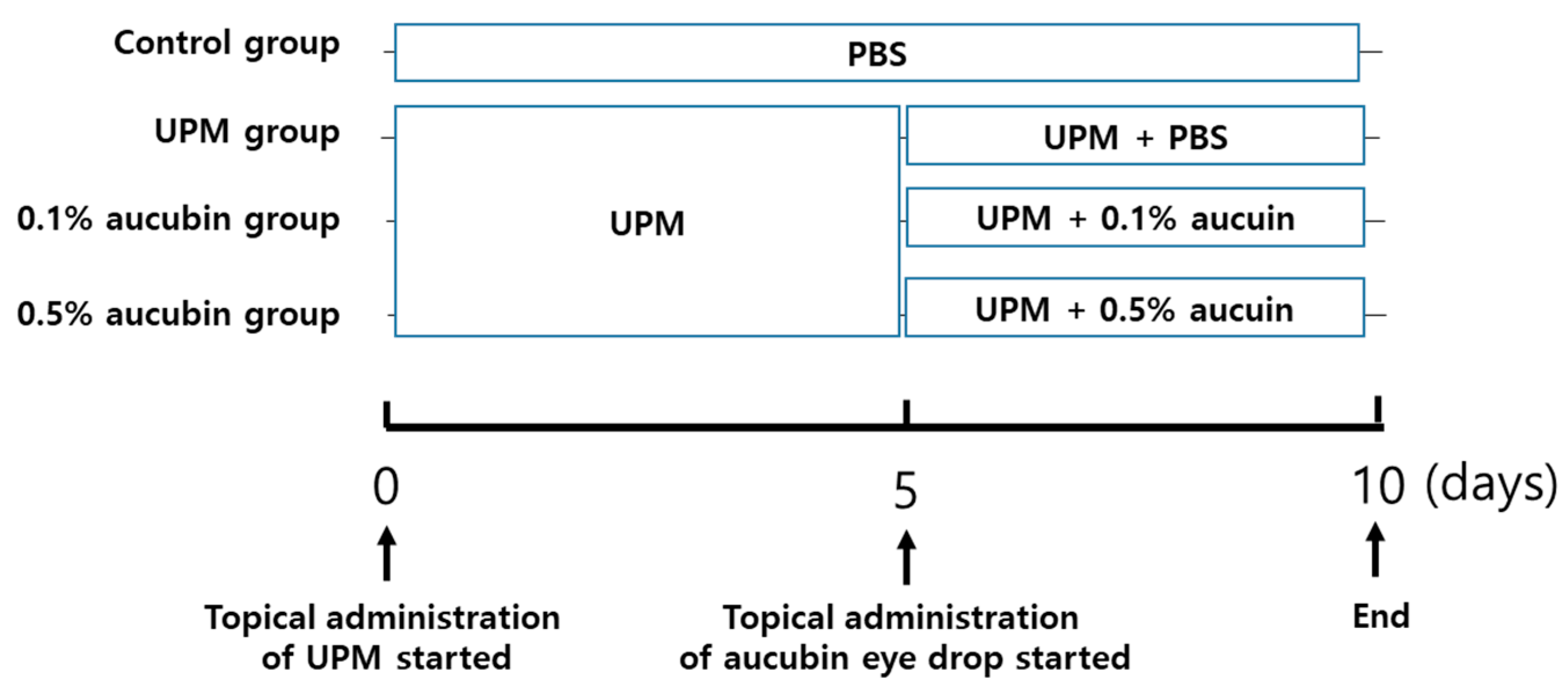 Molecules 27 02926 g006 550