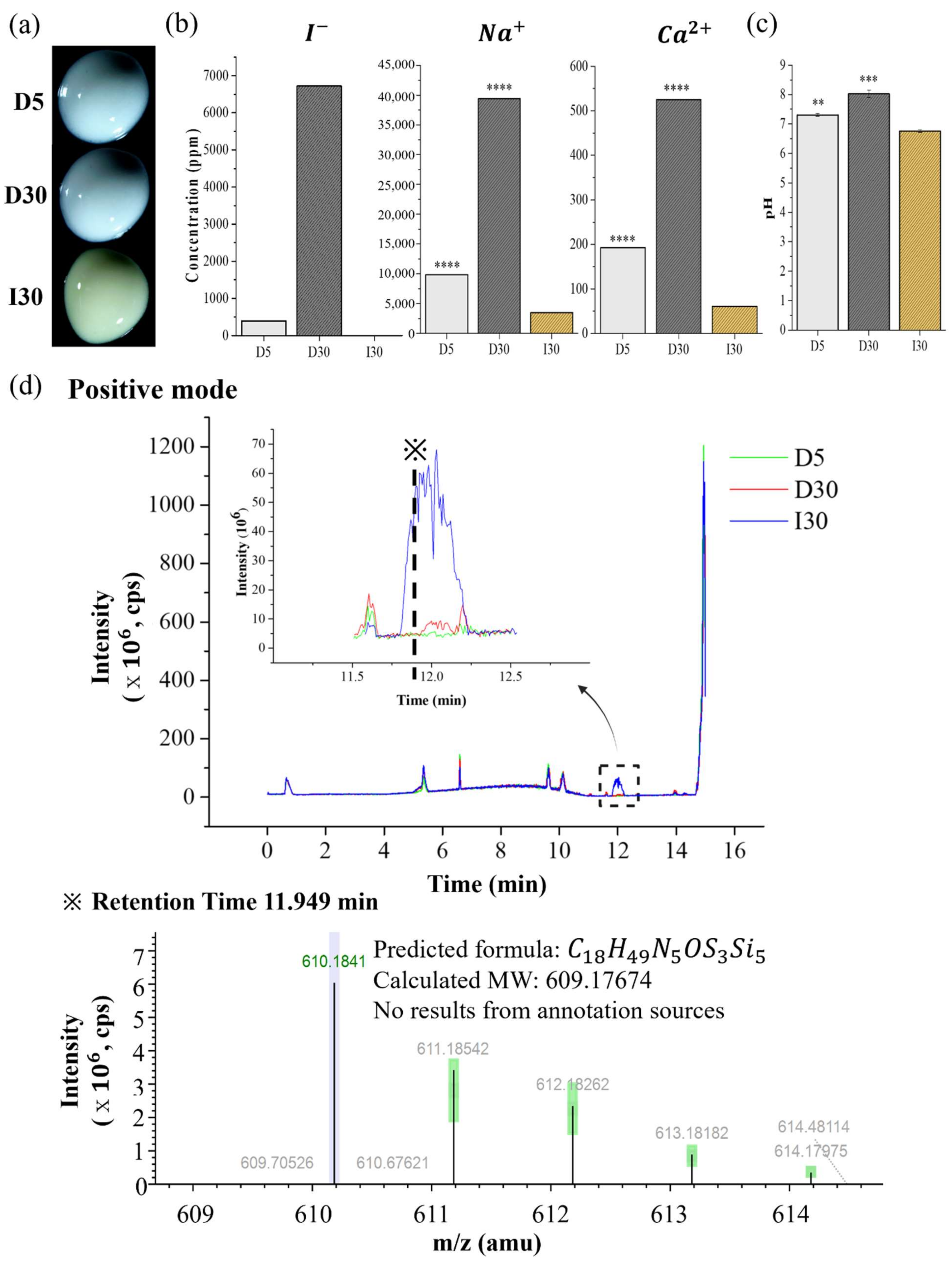 Molecules 27 02927 g002