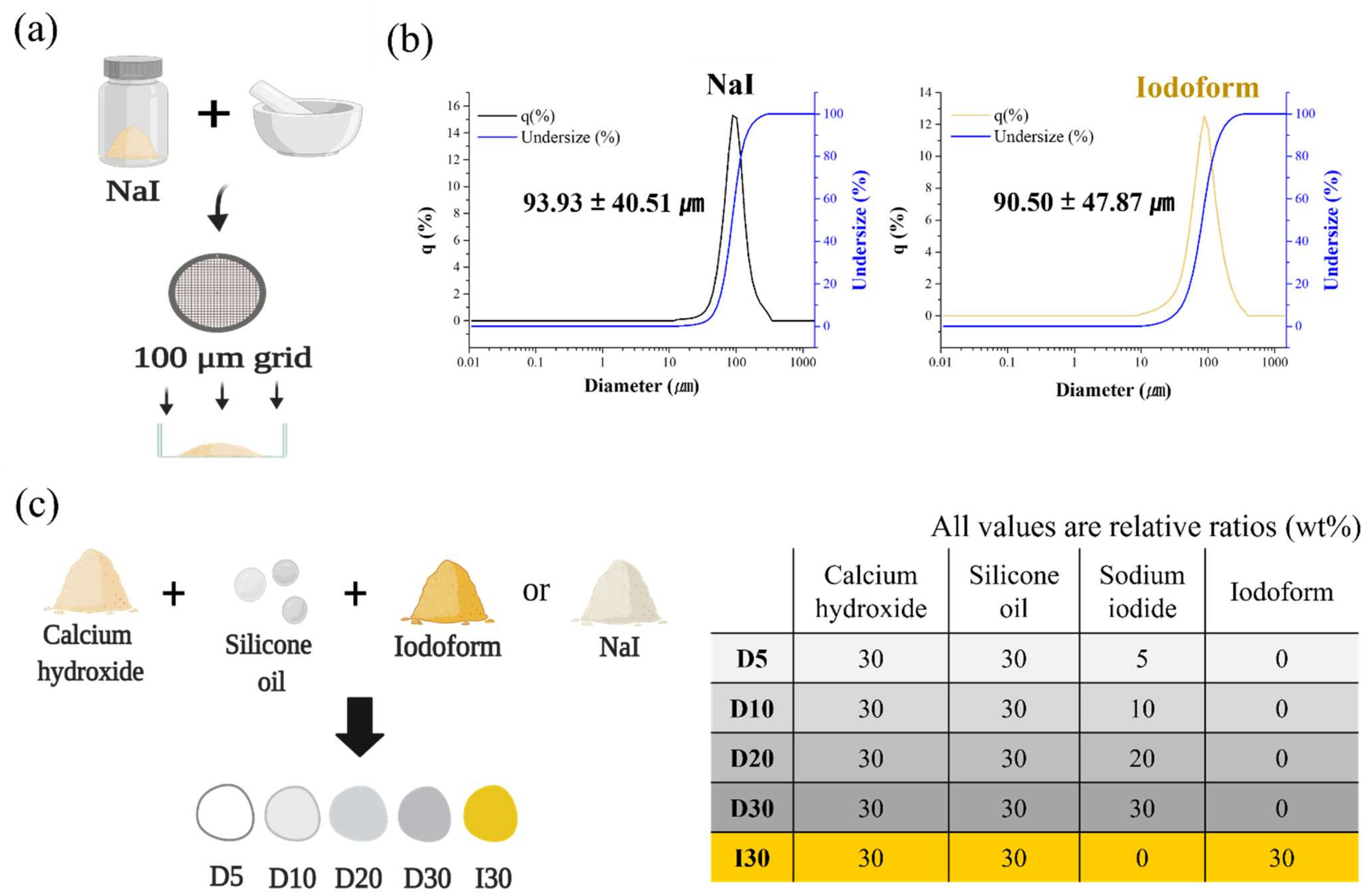 Molecules 27 02927 g005