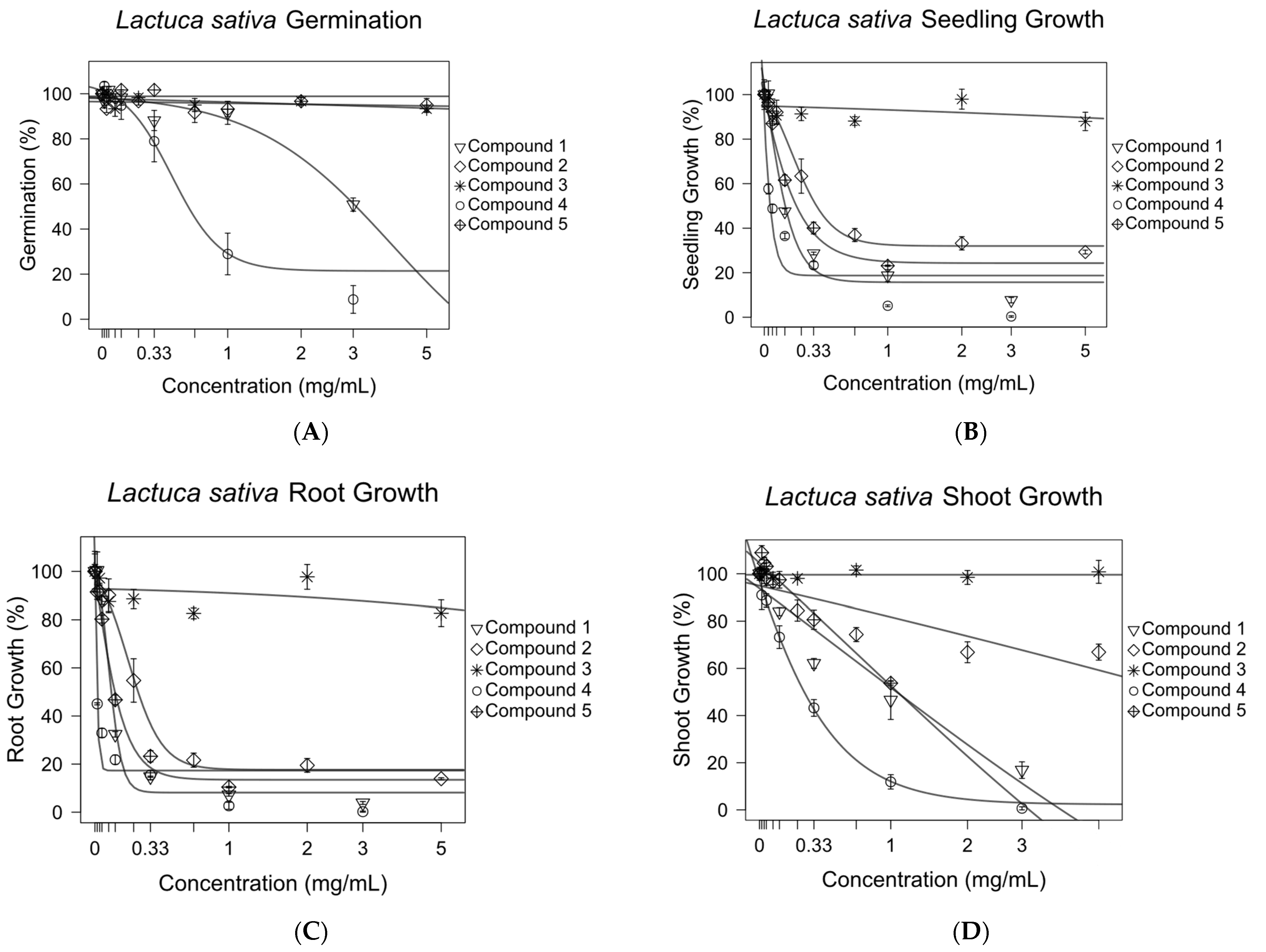 Molecules 27 02928 g006