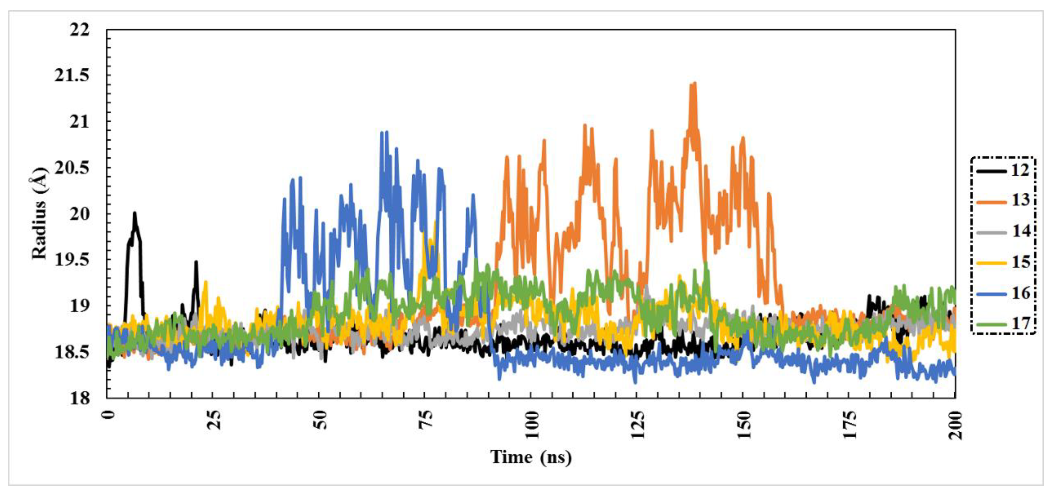 Molecules 27 02929 g005 550