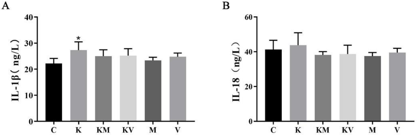 Molecules 27 02931 g003 Molecules 27 02931 g003