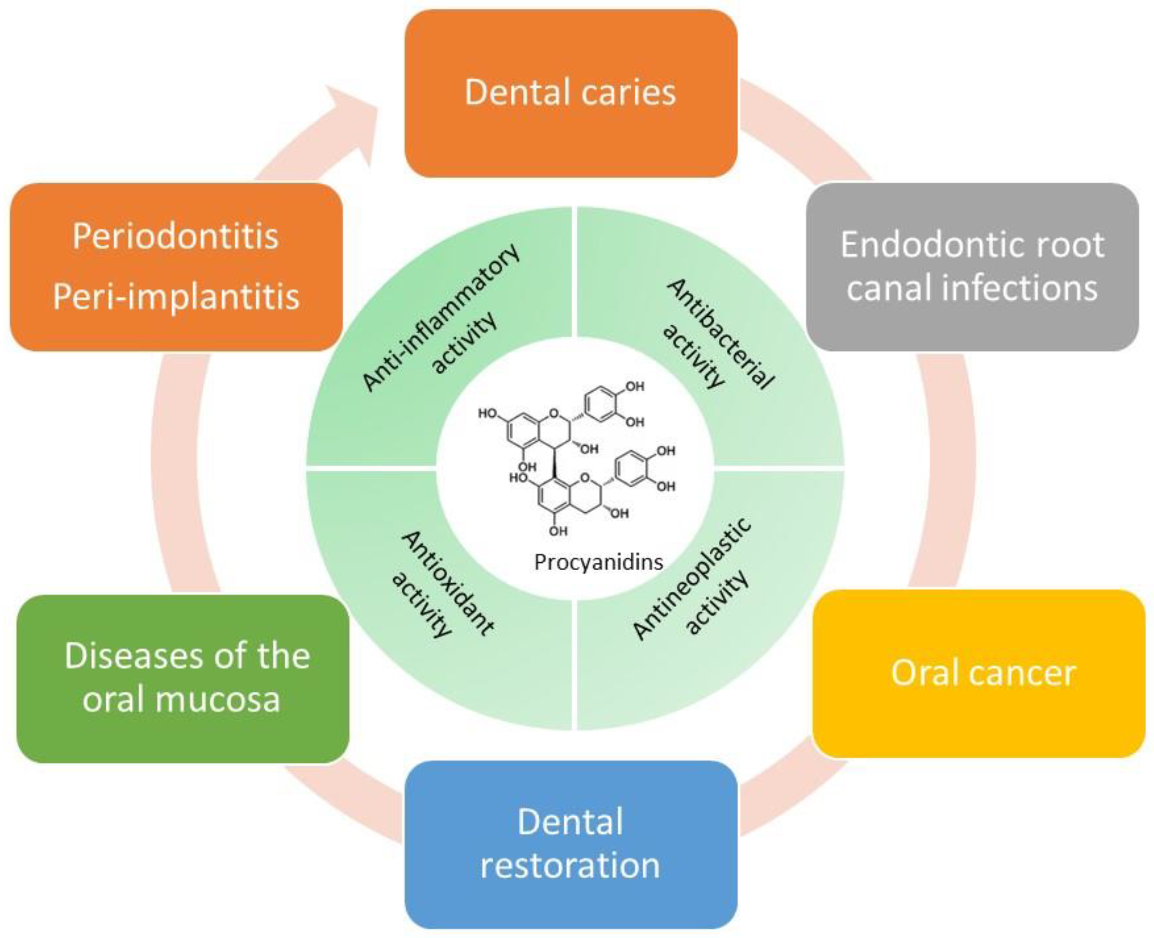 Molecules 27 02932 g001 550