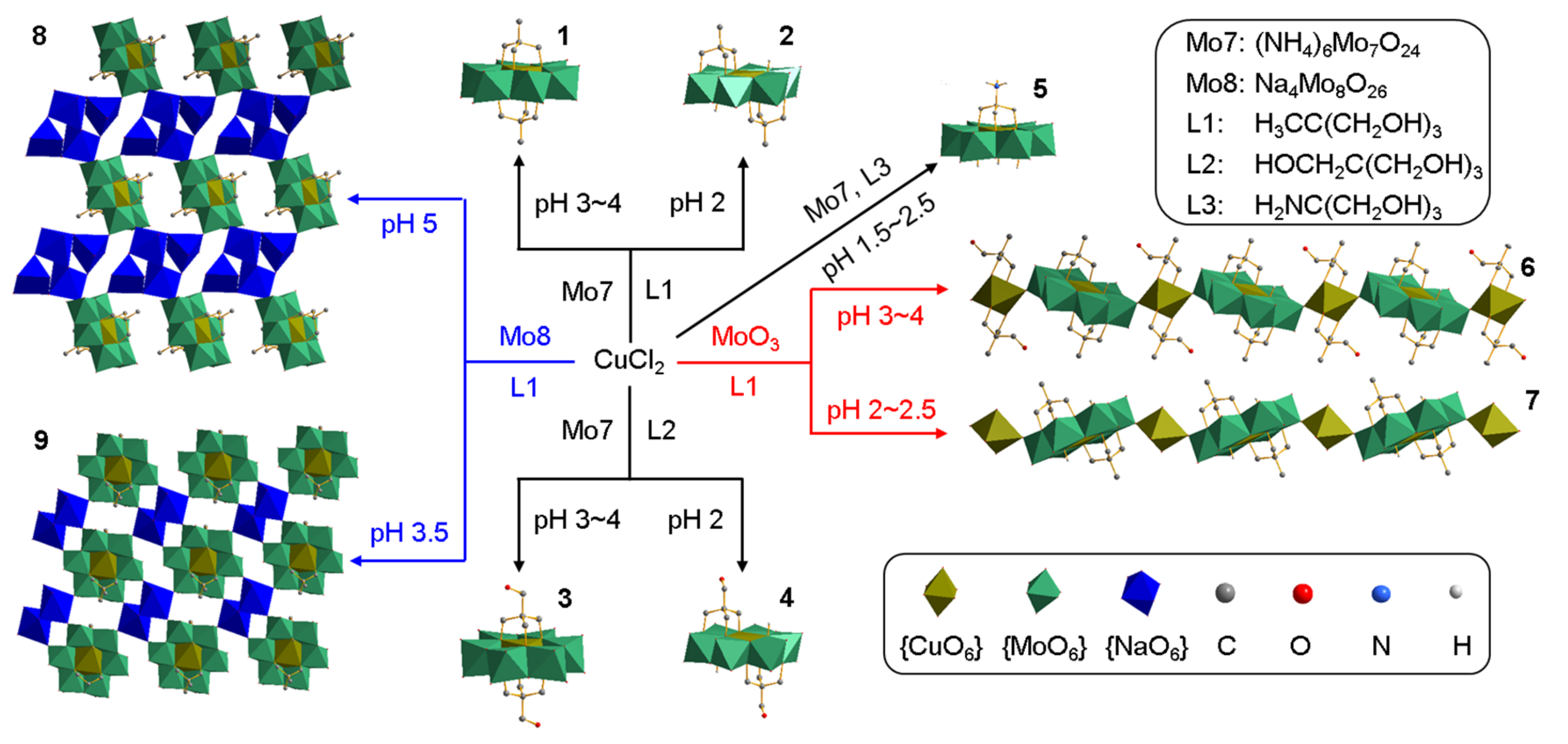 Molecules 27 02933 sch001