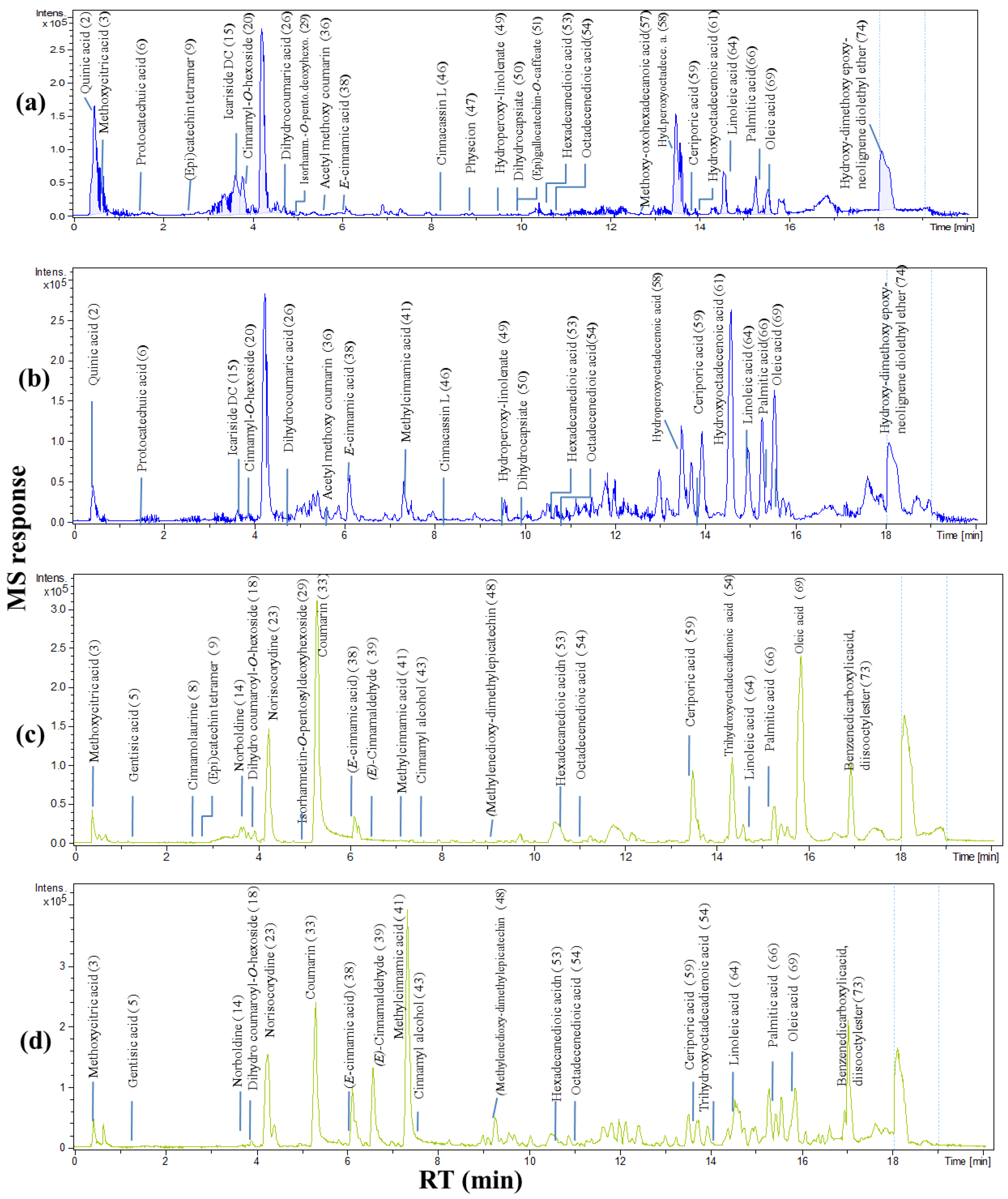 Molecules 27 02935 g001 550