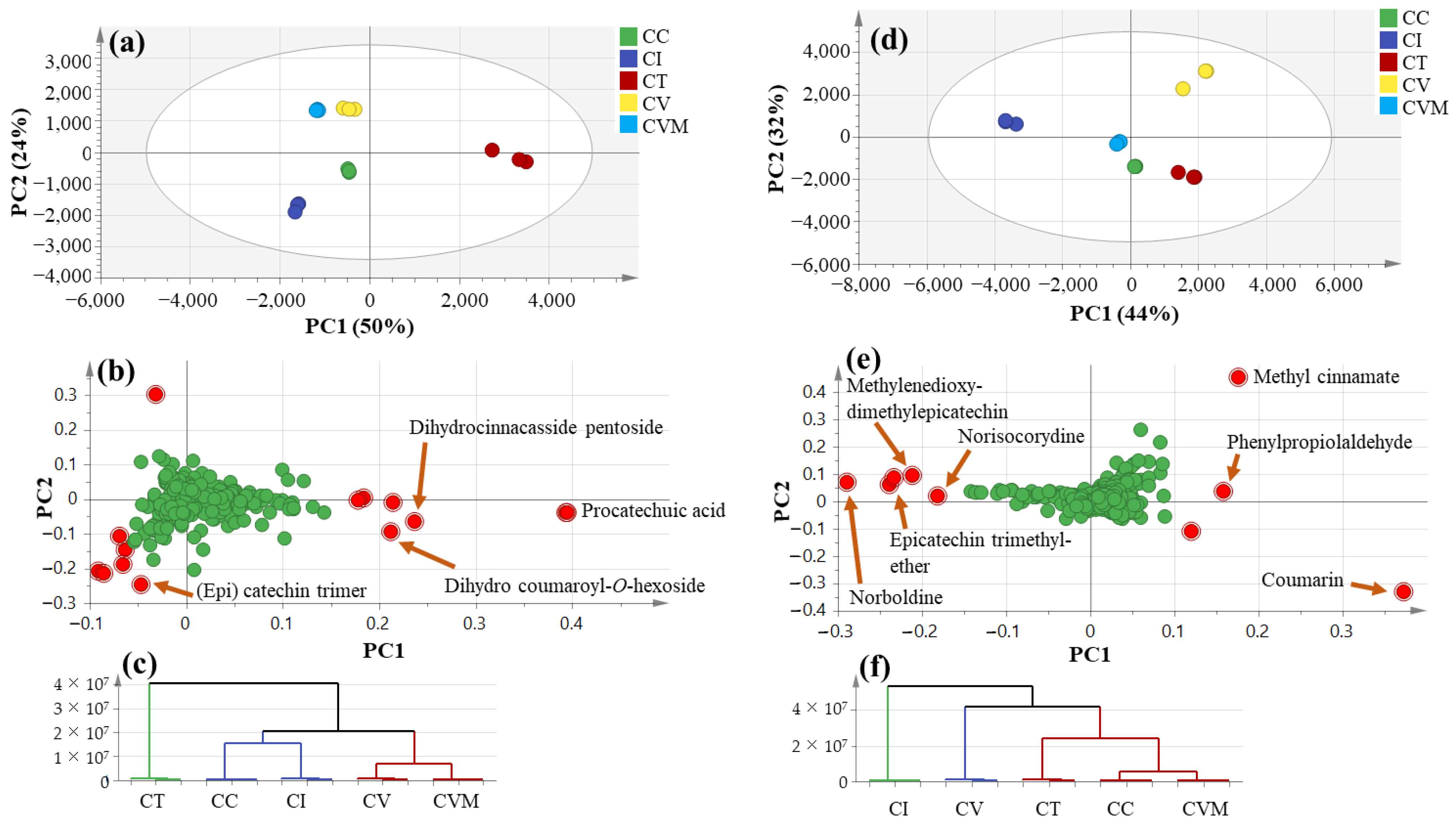 Molecules 27 02935 g002 550
