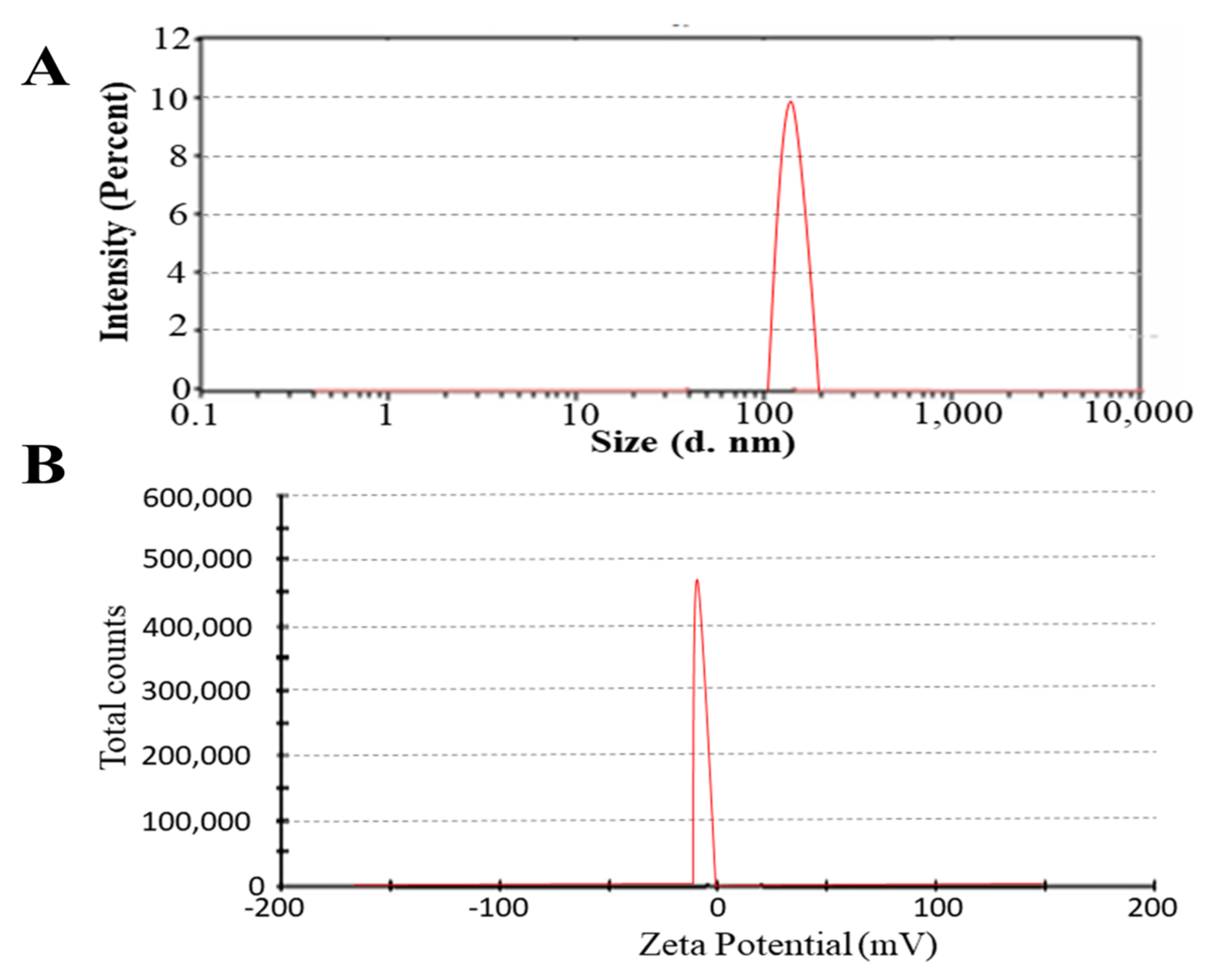 Molecules 27 02936 g001