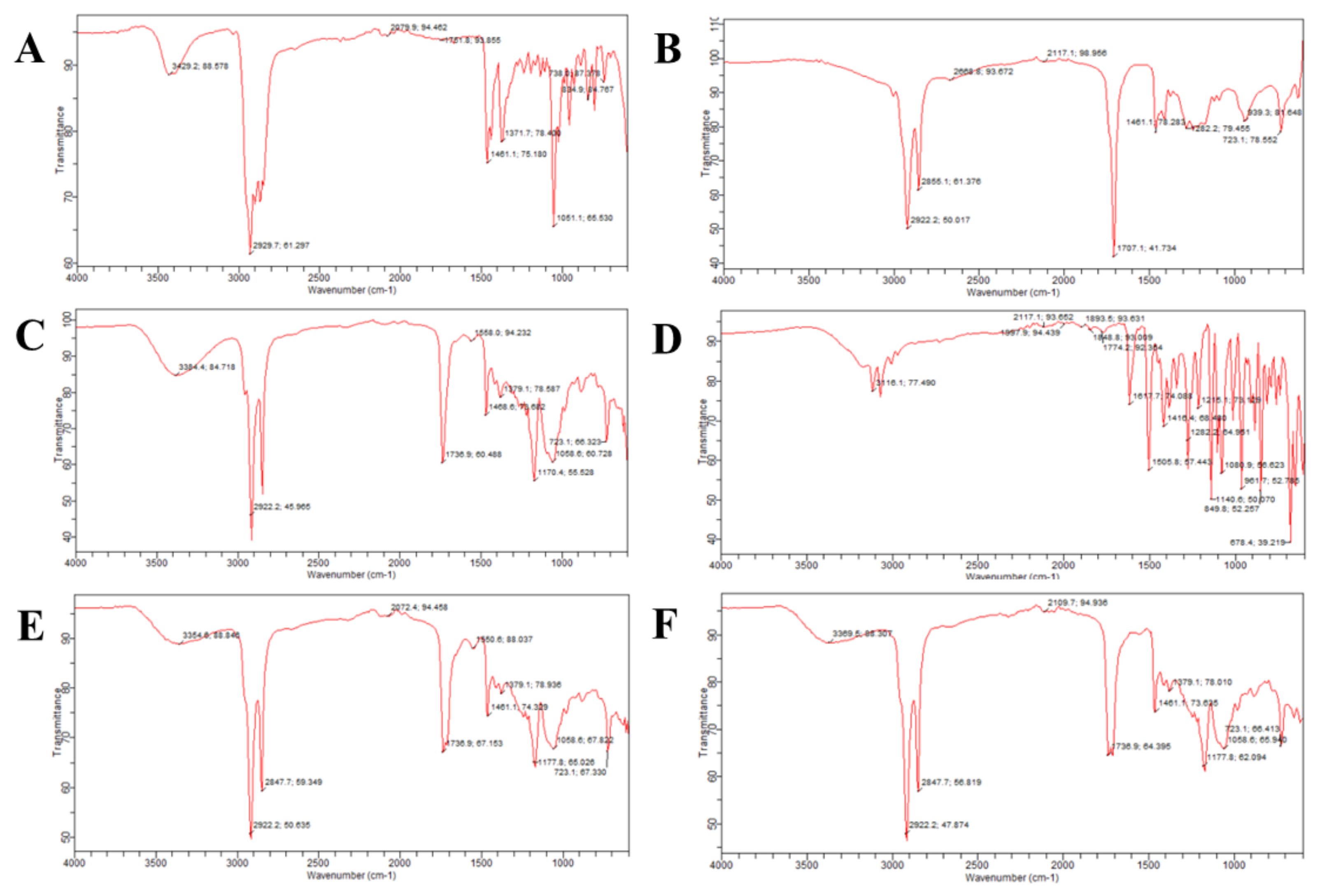 Molecules 27 02936 g003