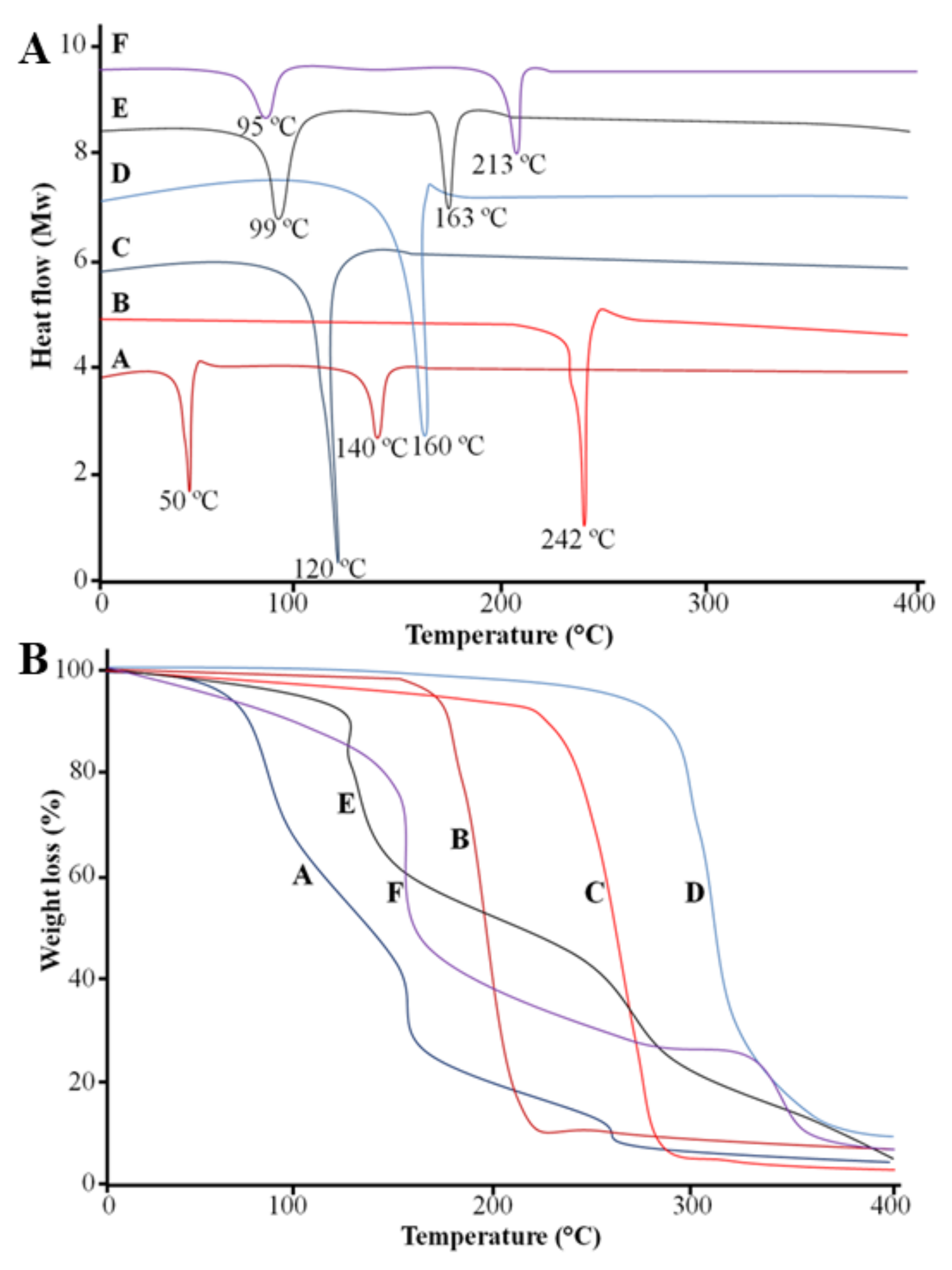 Molecules 27 02936 g004