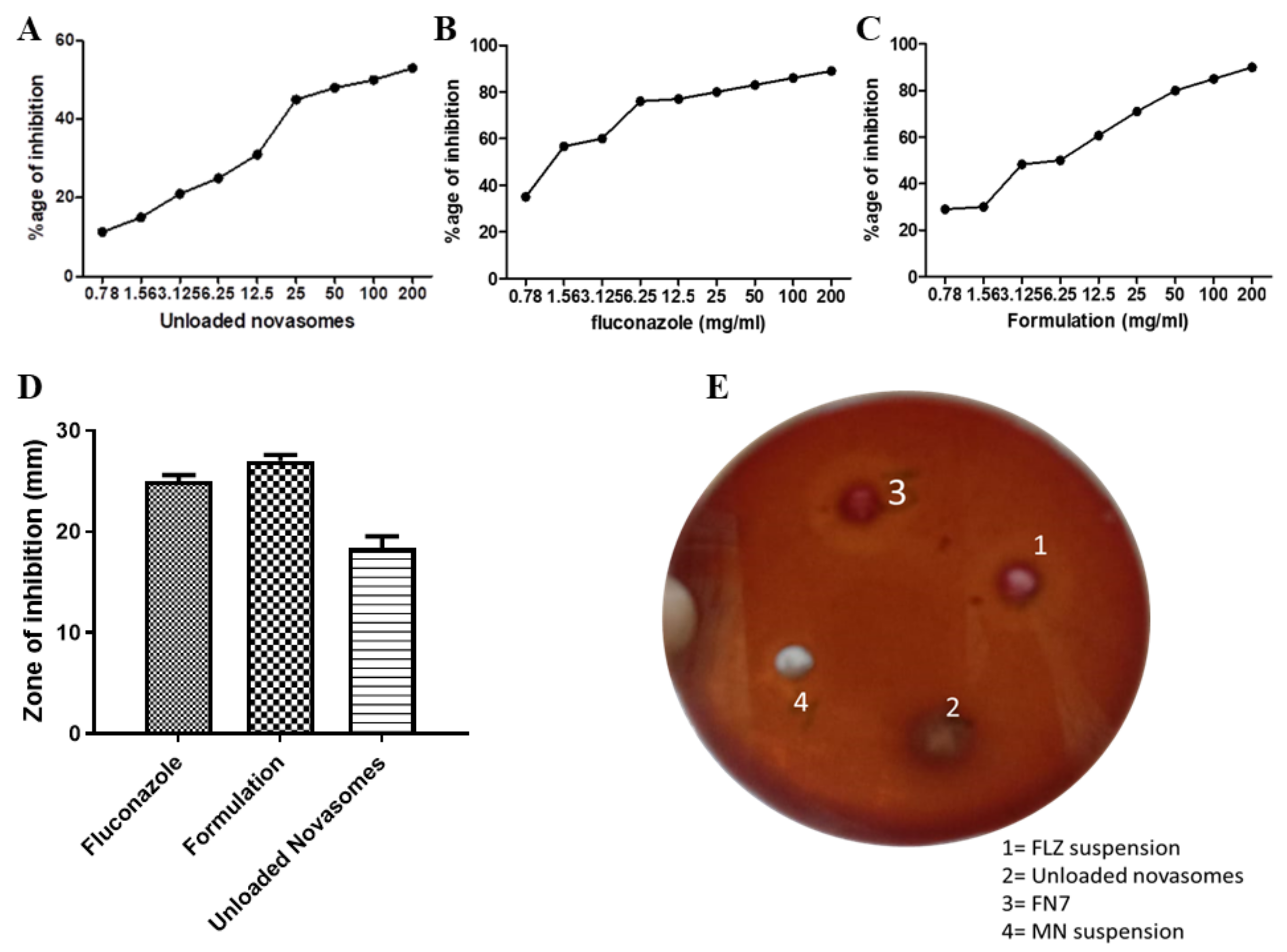 Molecules 27 02936 g006