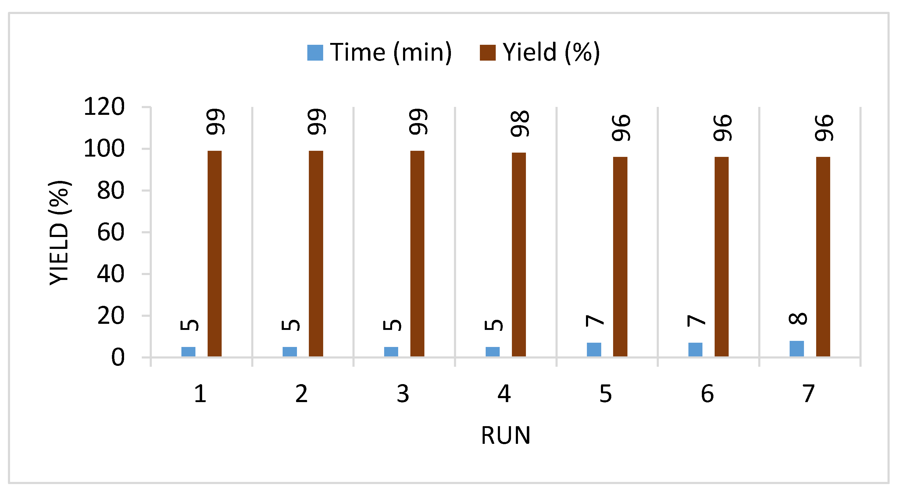 Molecules 27 02940 g002 550