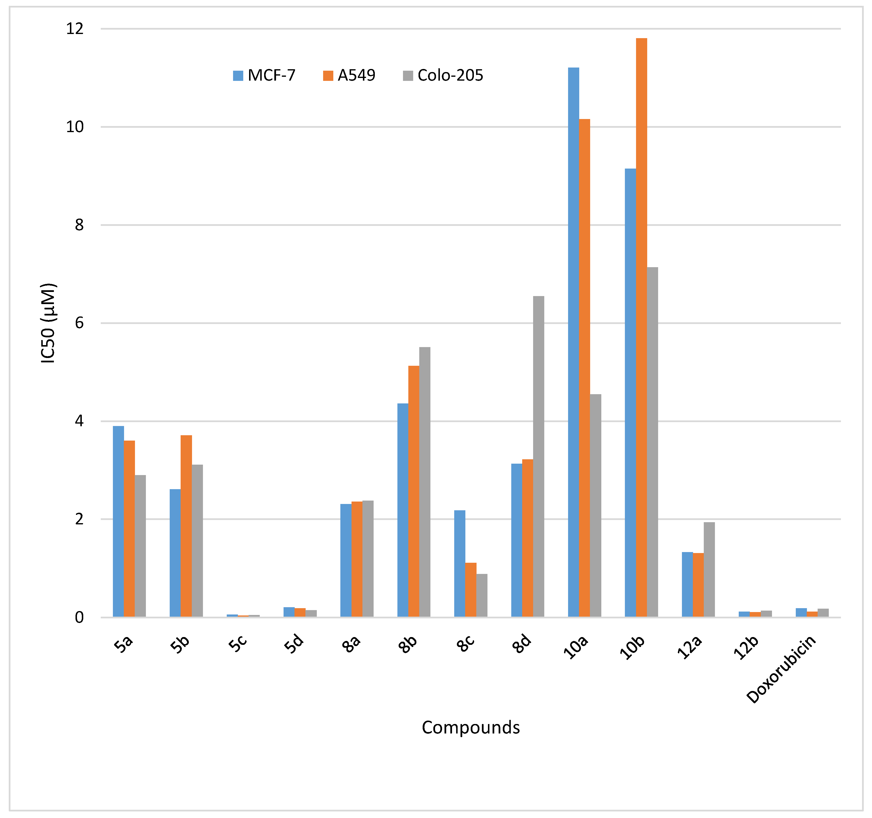 Molecules 27 02940 g003 550