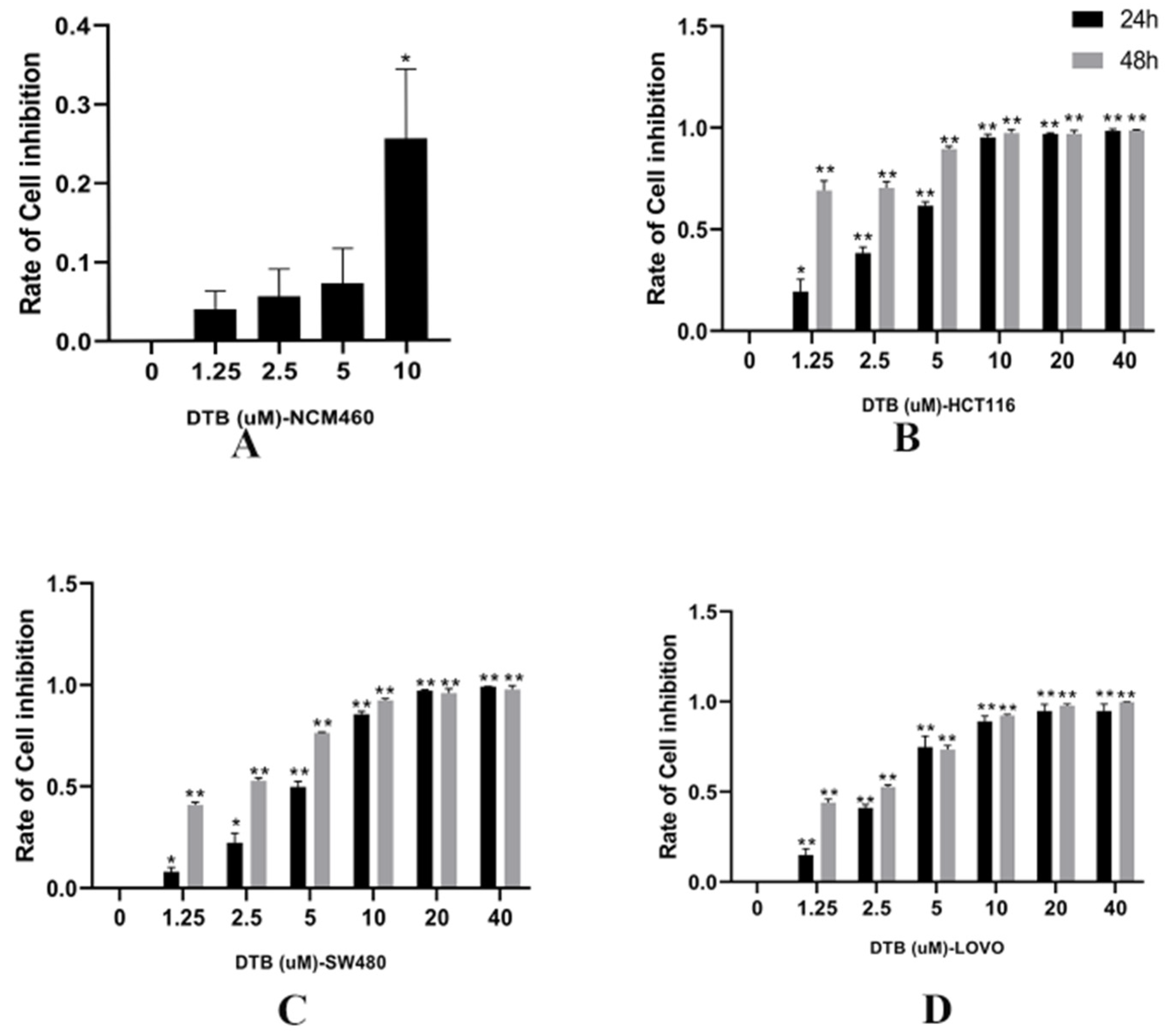 Molecules 27 02944 g002