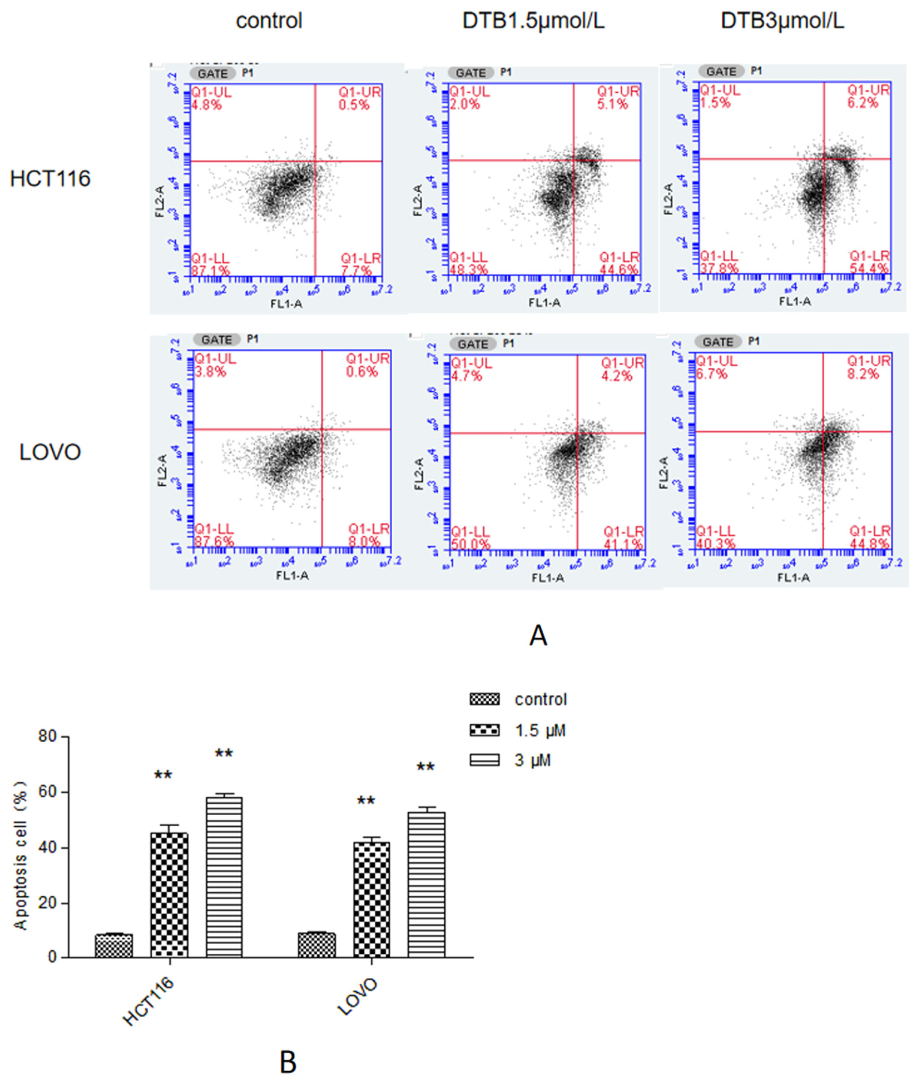 Molecules 27 02944 g006