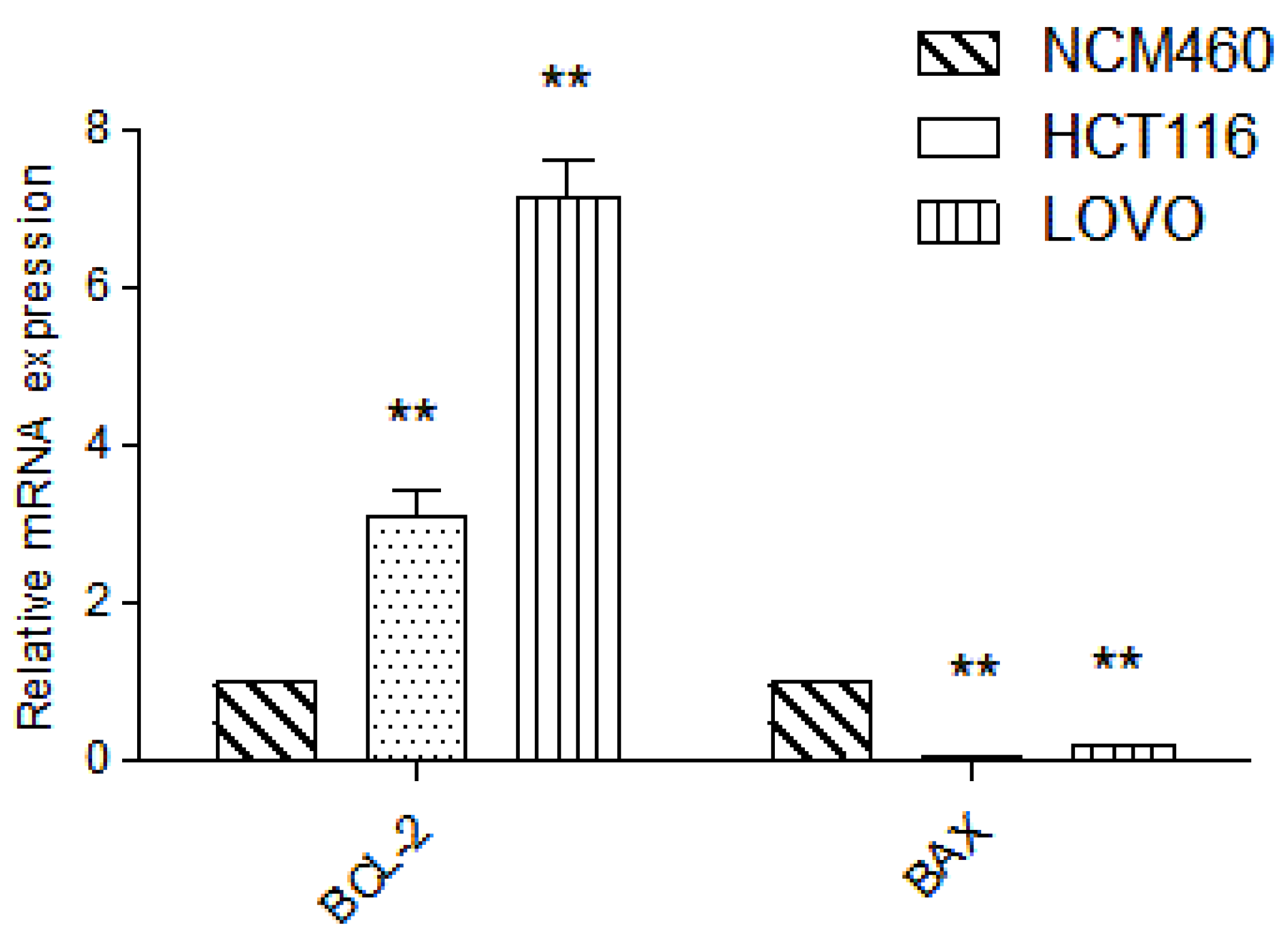 Molecules 27 02944 g007