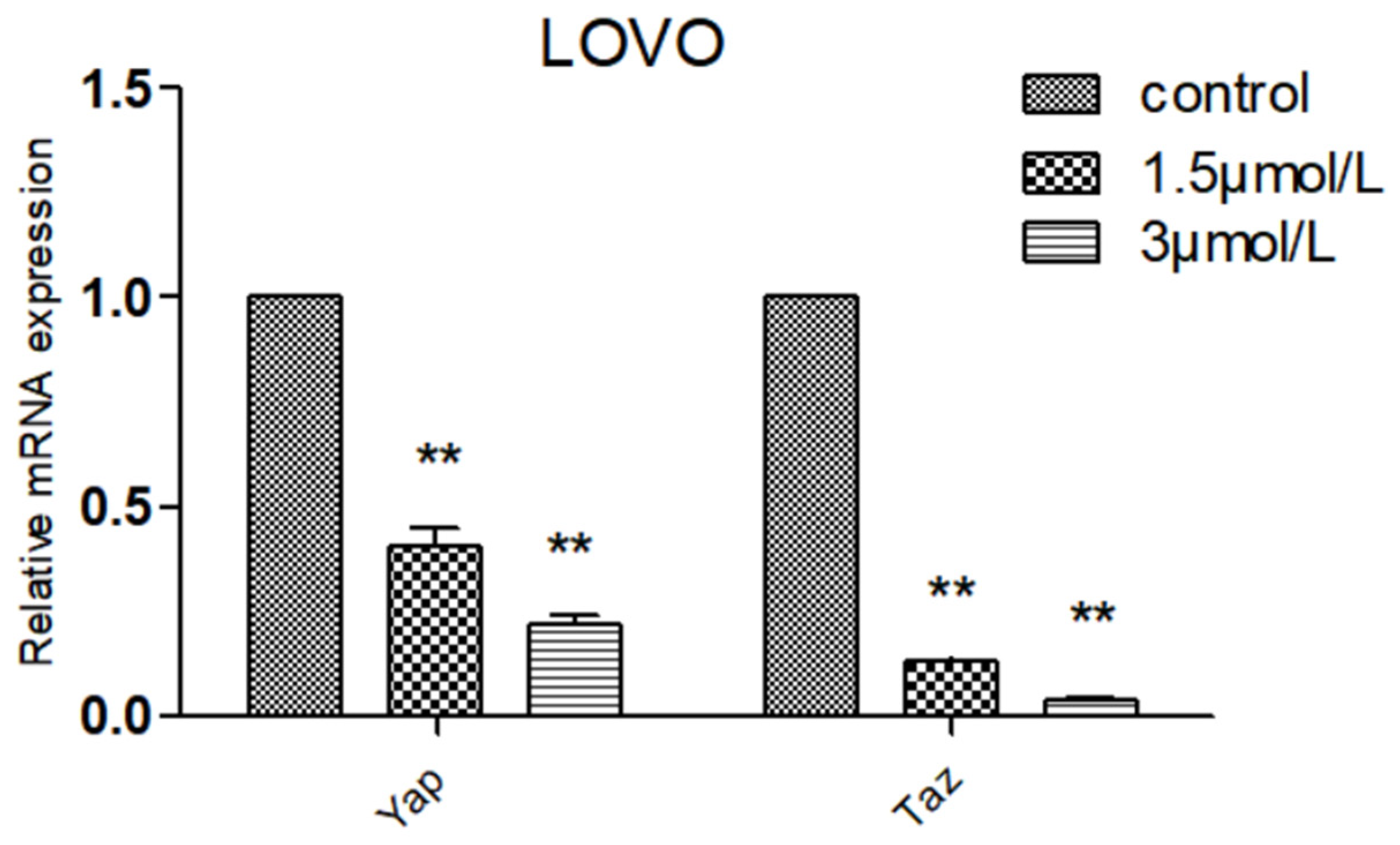 Molecules 27 02944 g011