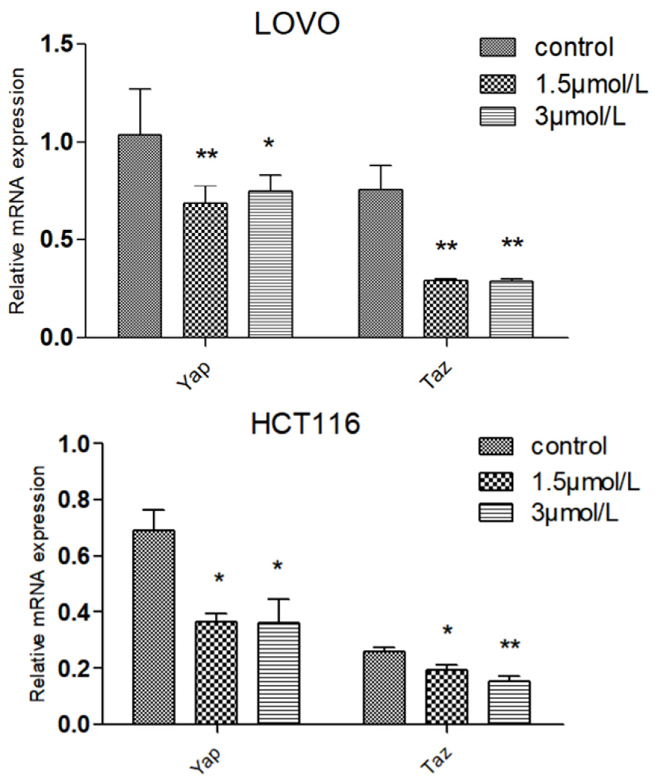 Molecules 27 02944 g013