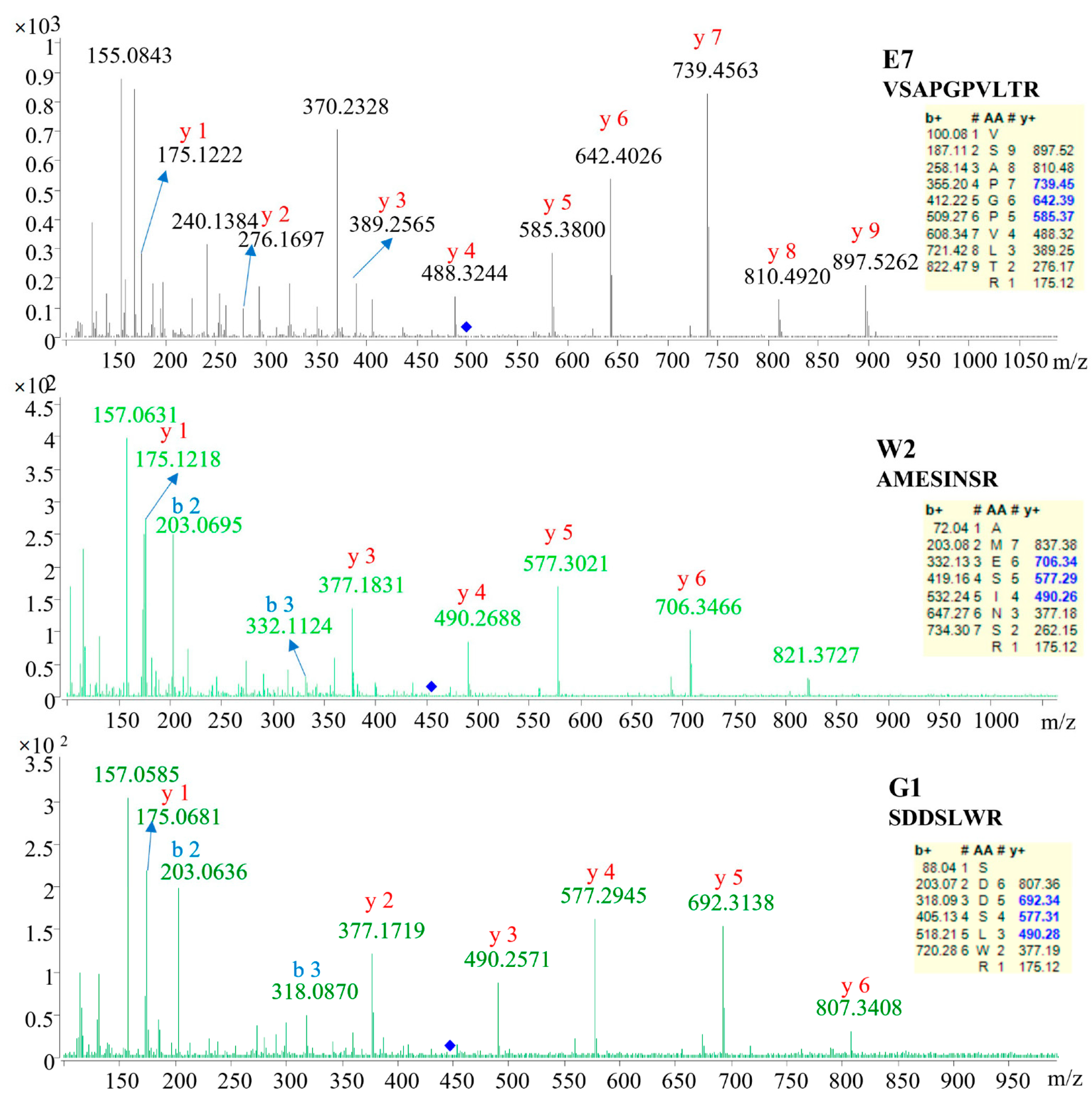 Molecules 27 02945 g002