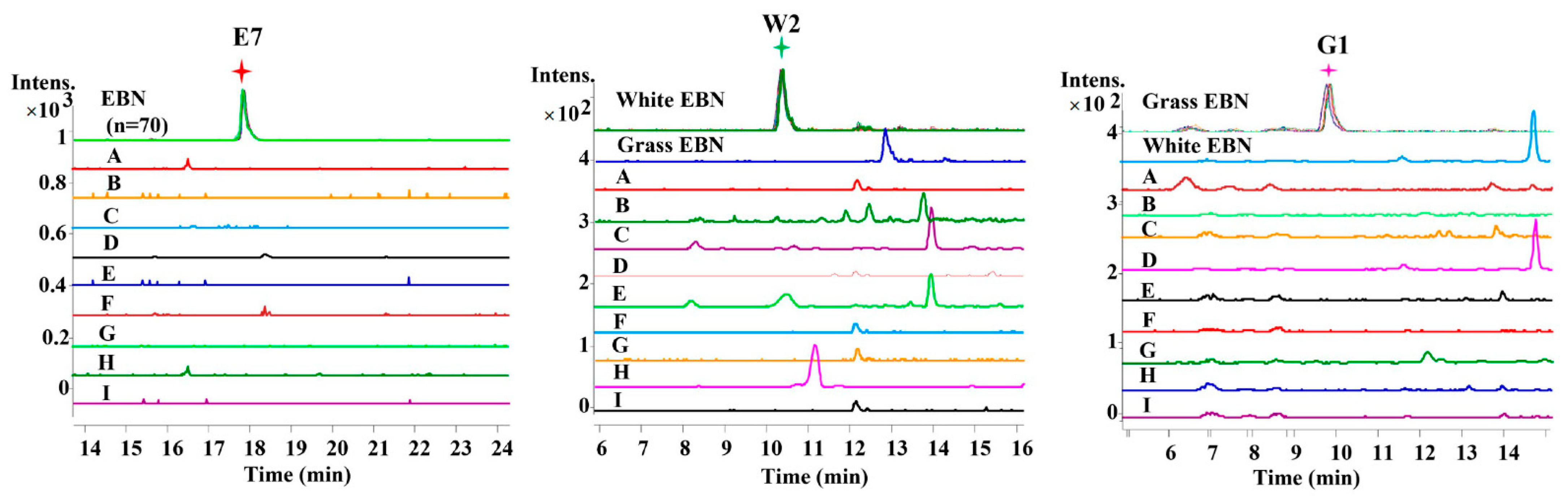 Molecules 27 02945 g003