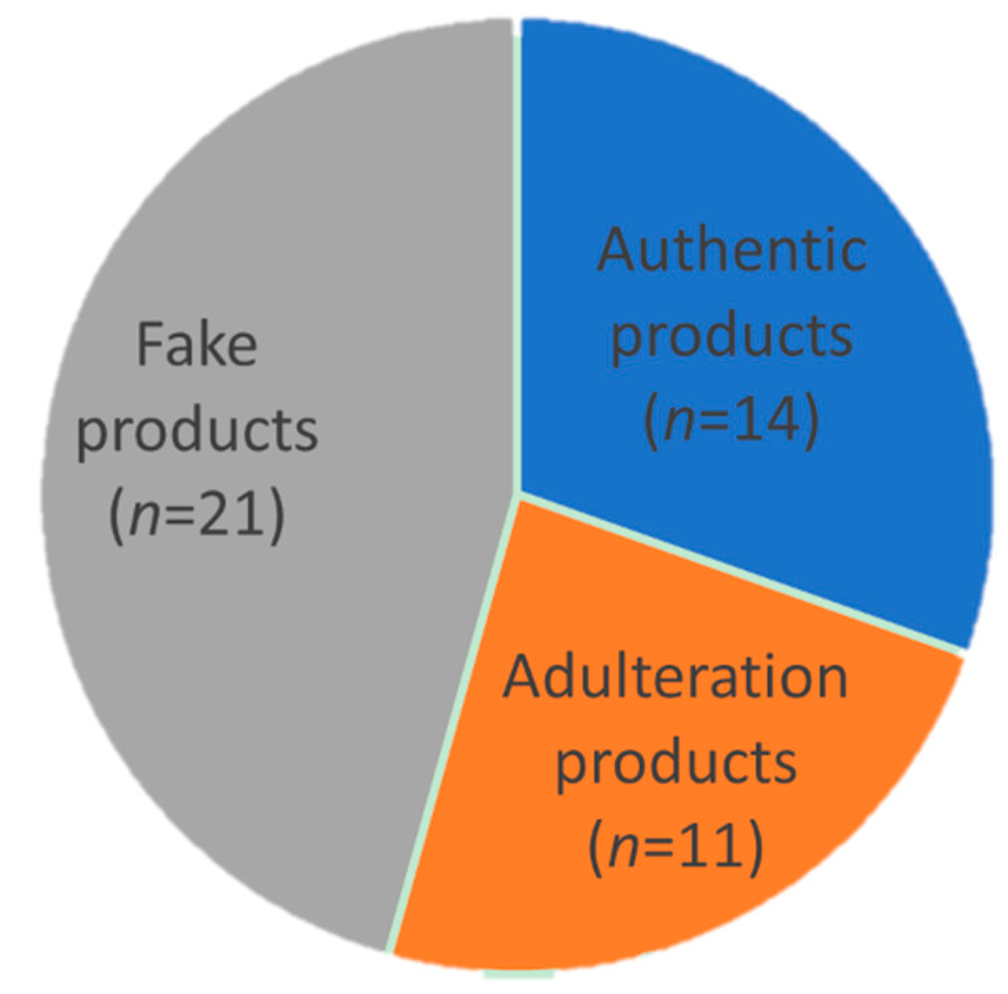 Molecules 27 02945 g005