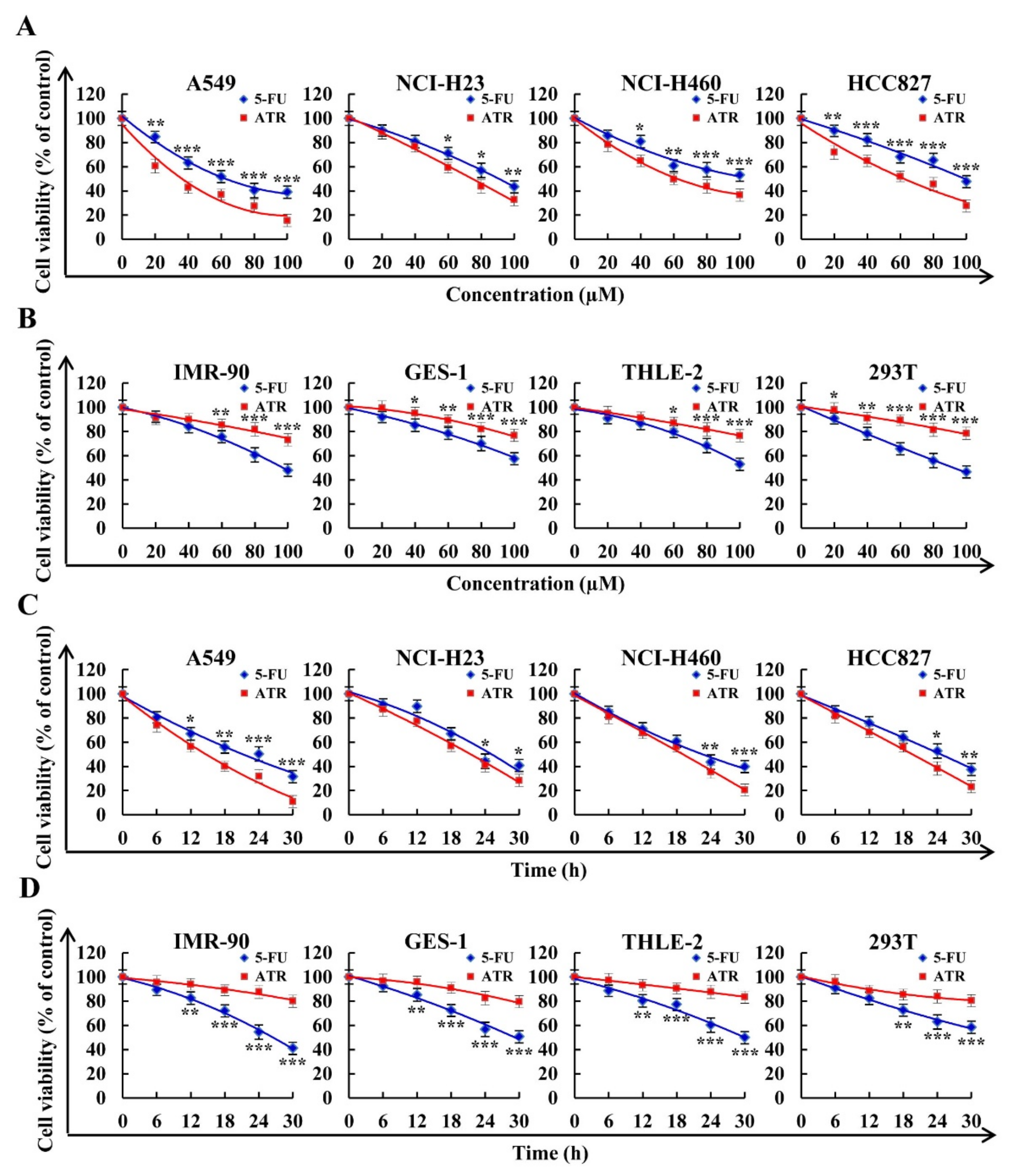 Molecules 27 02946 g001