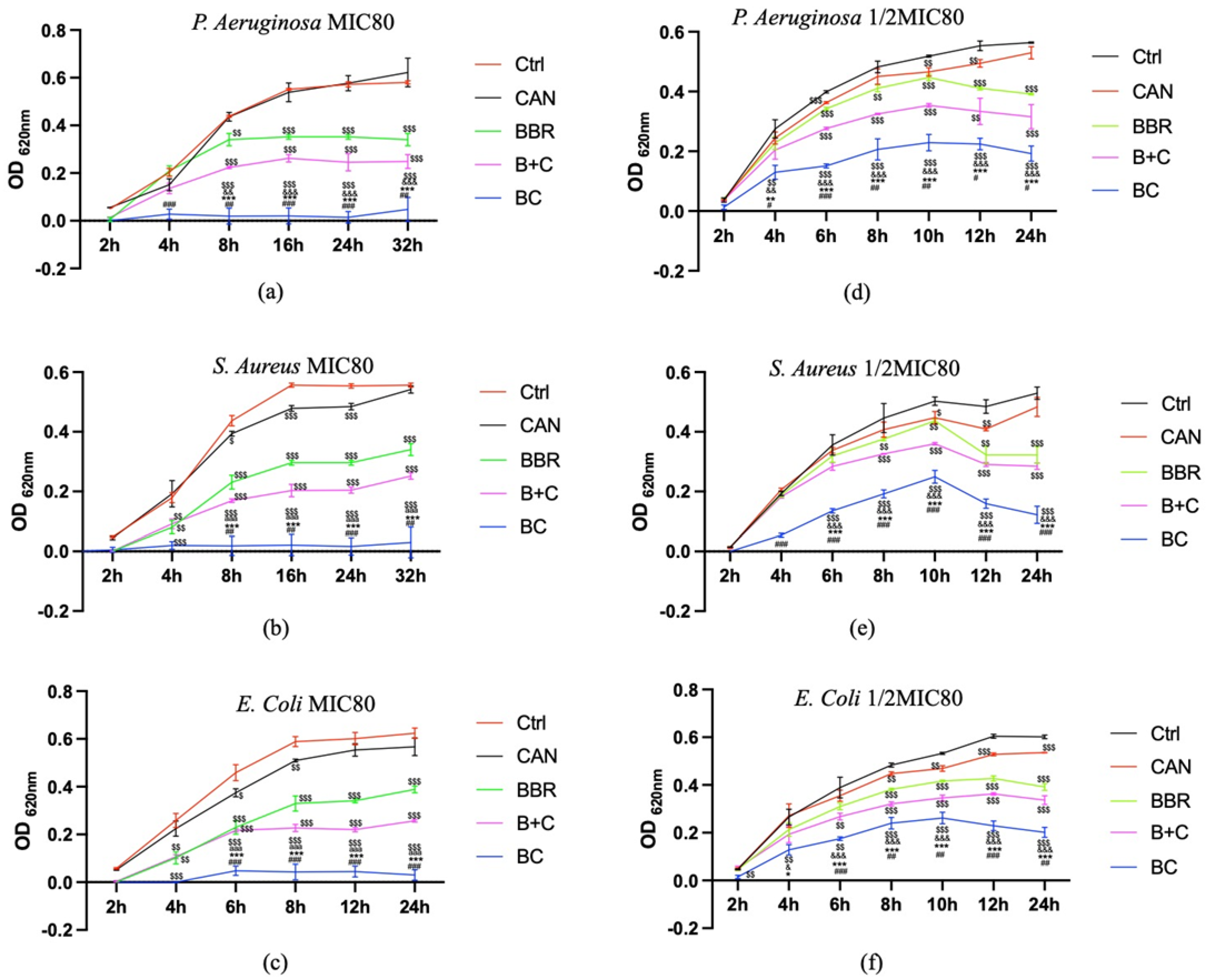 Molecules 27 02948 g005 550