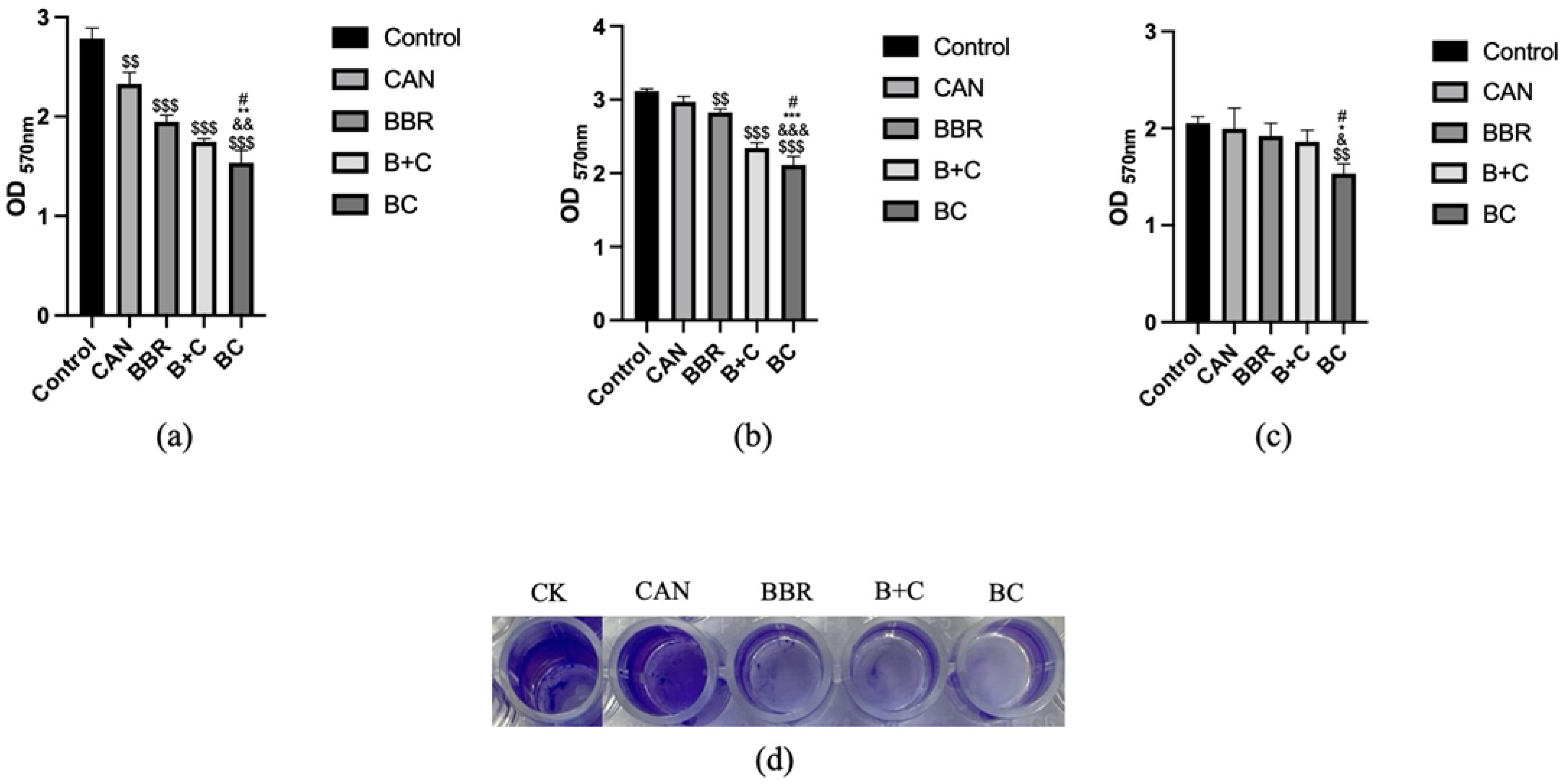 Molecules 27 02948 g006 550