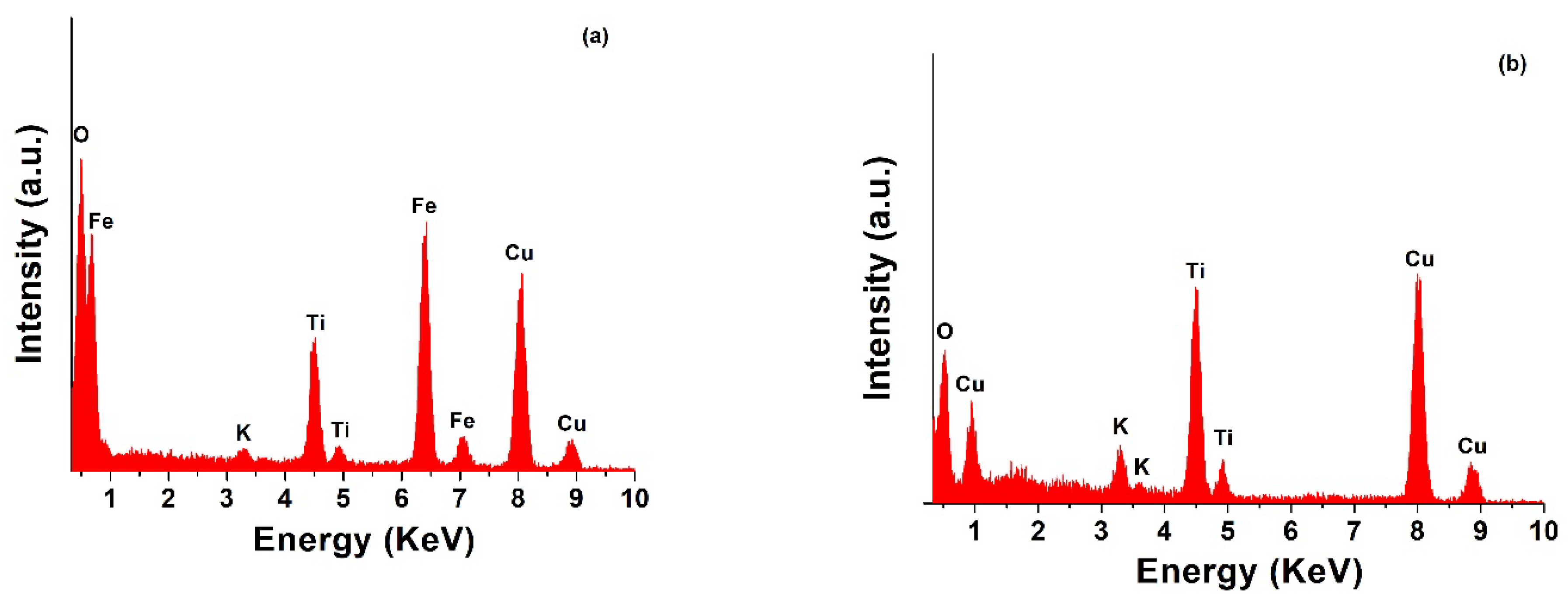 Molecules 27 02951 g002 550