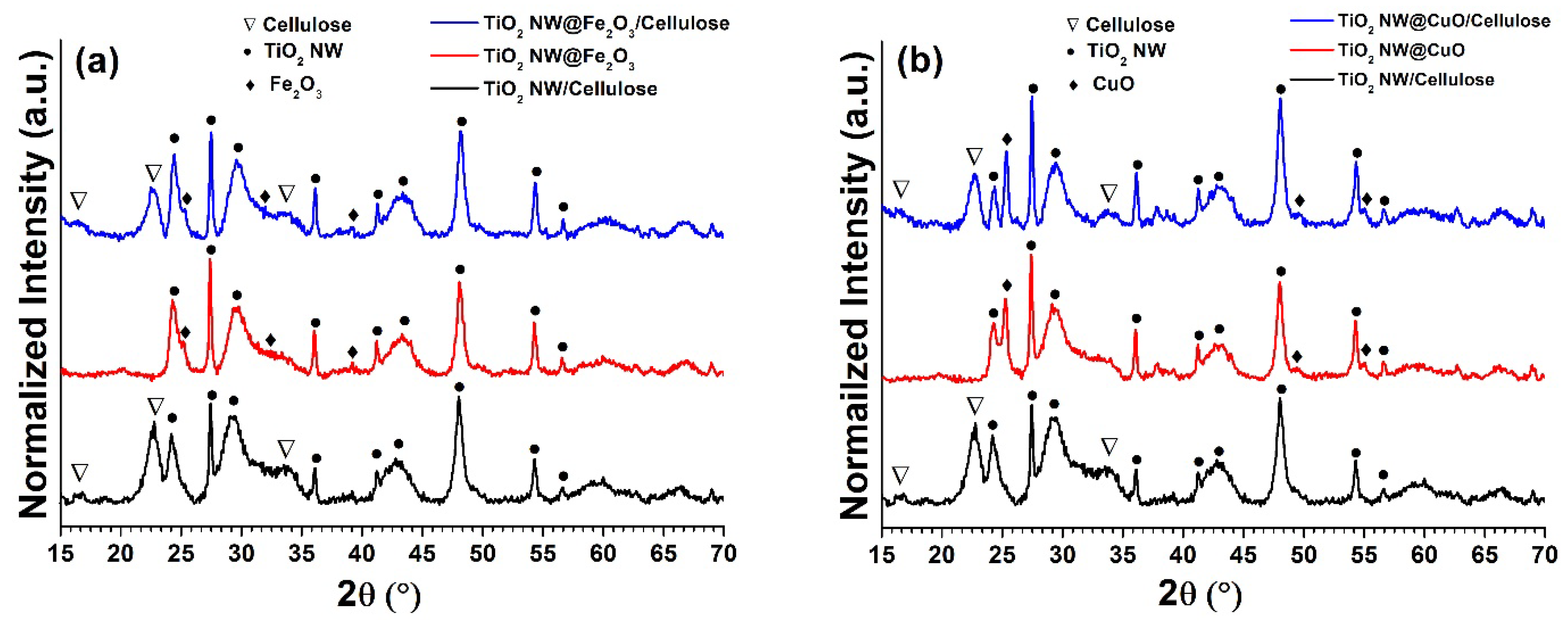 Molecules 27 02951 g004 550