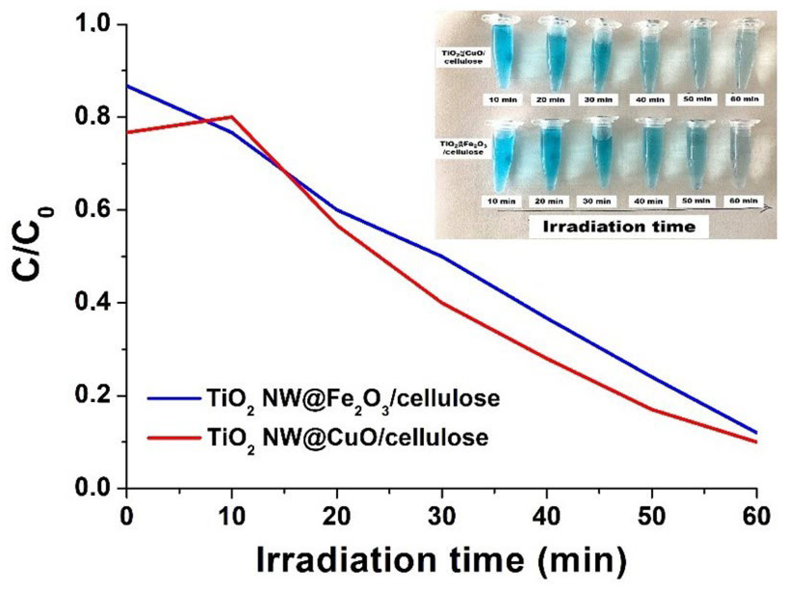 Molecules 27 02951 g005 550