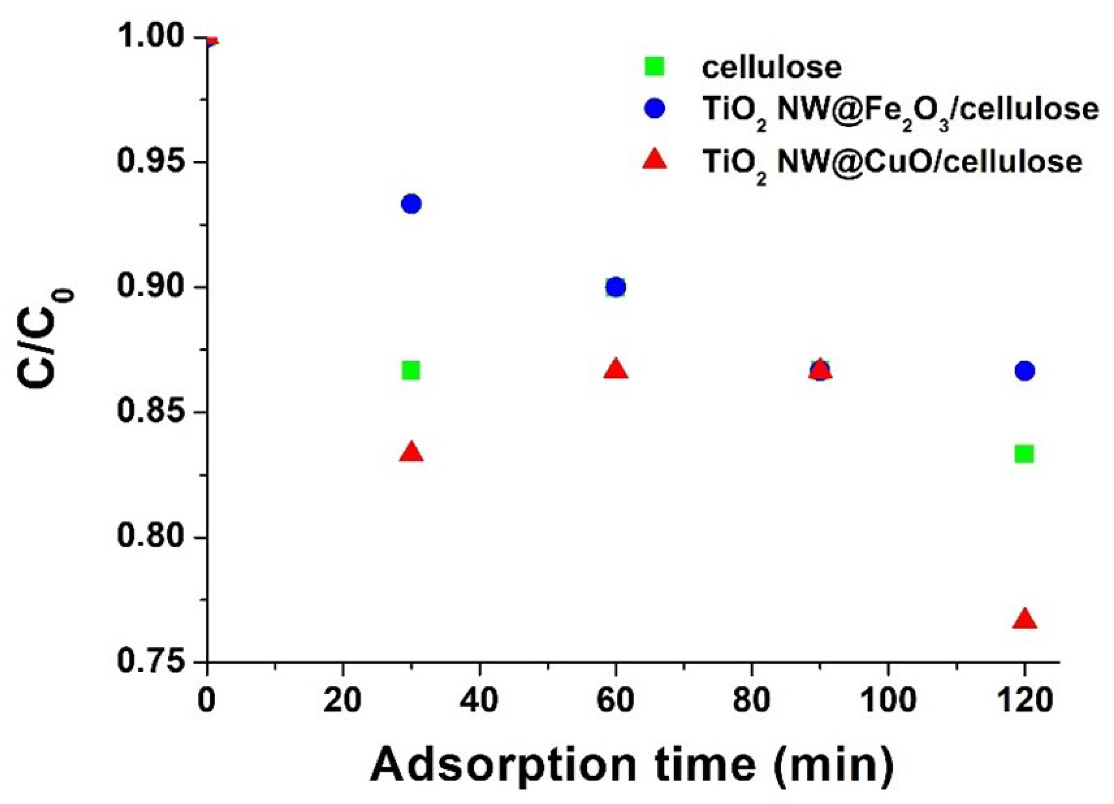 Molecules 27 02951 g006 550