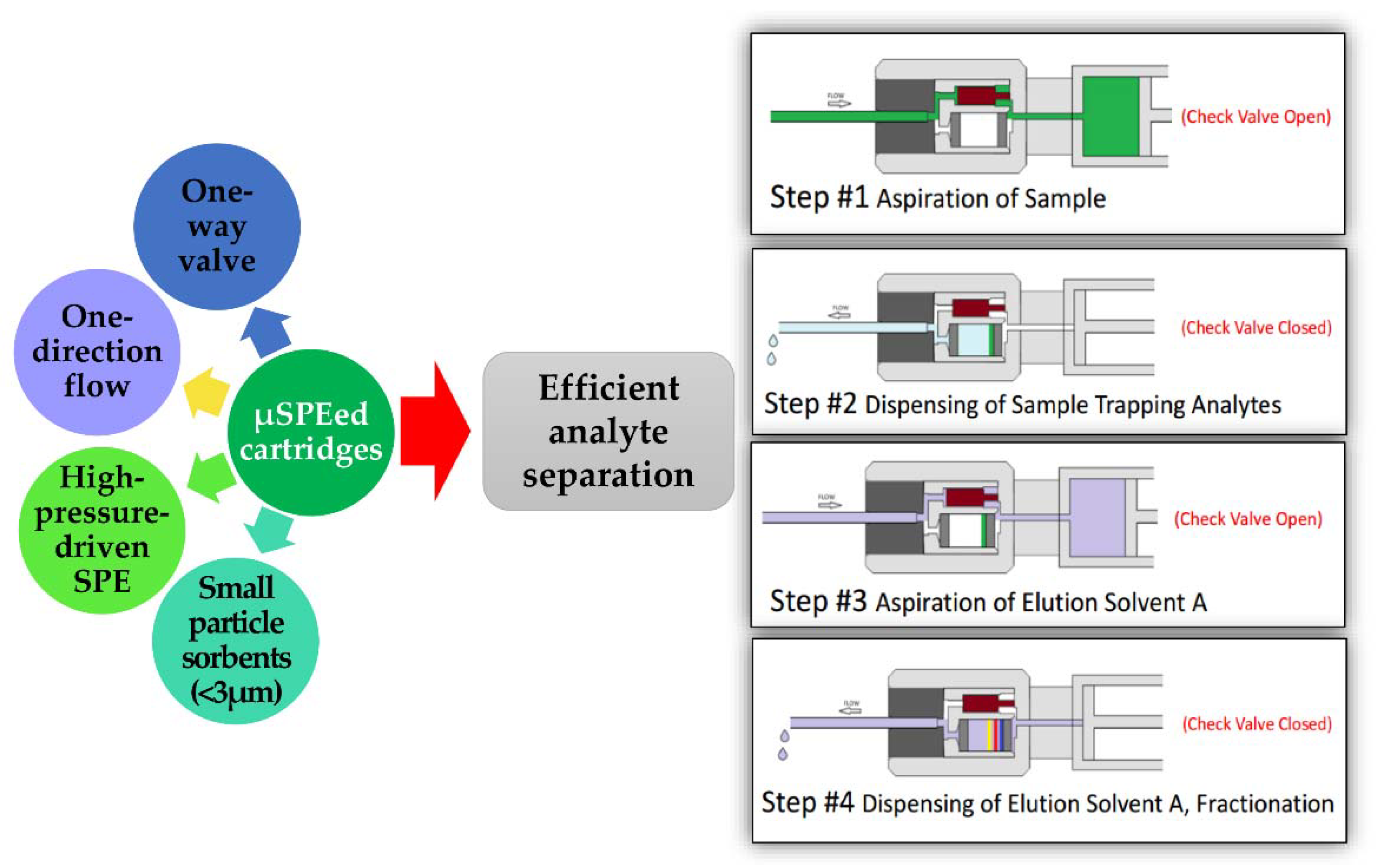 Molecules 27 02953 g003