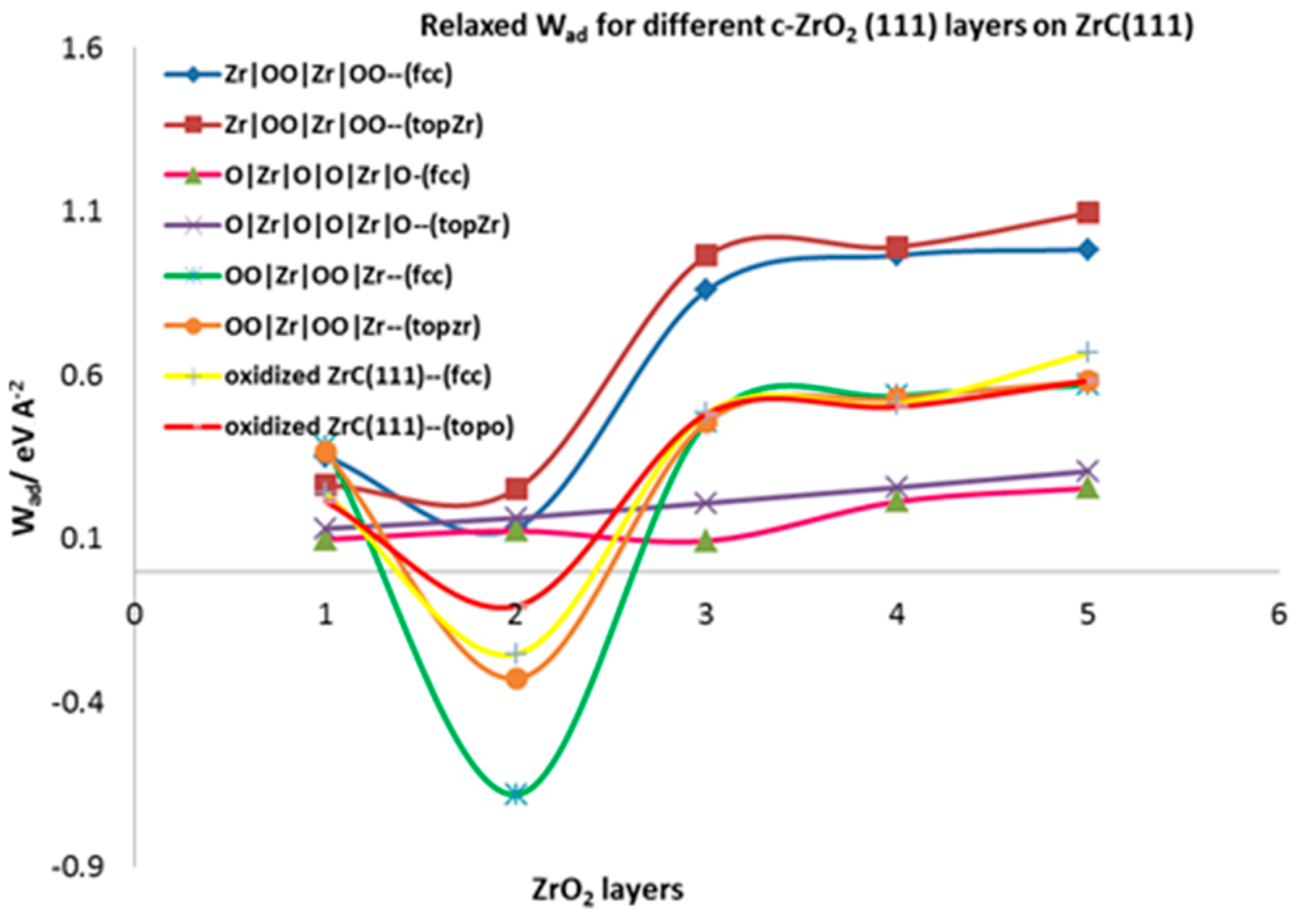 Molecules 27 02954 g006