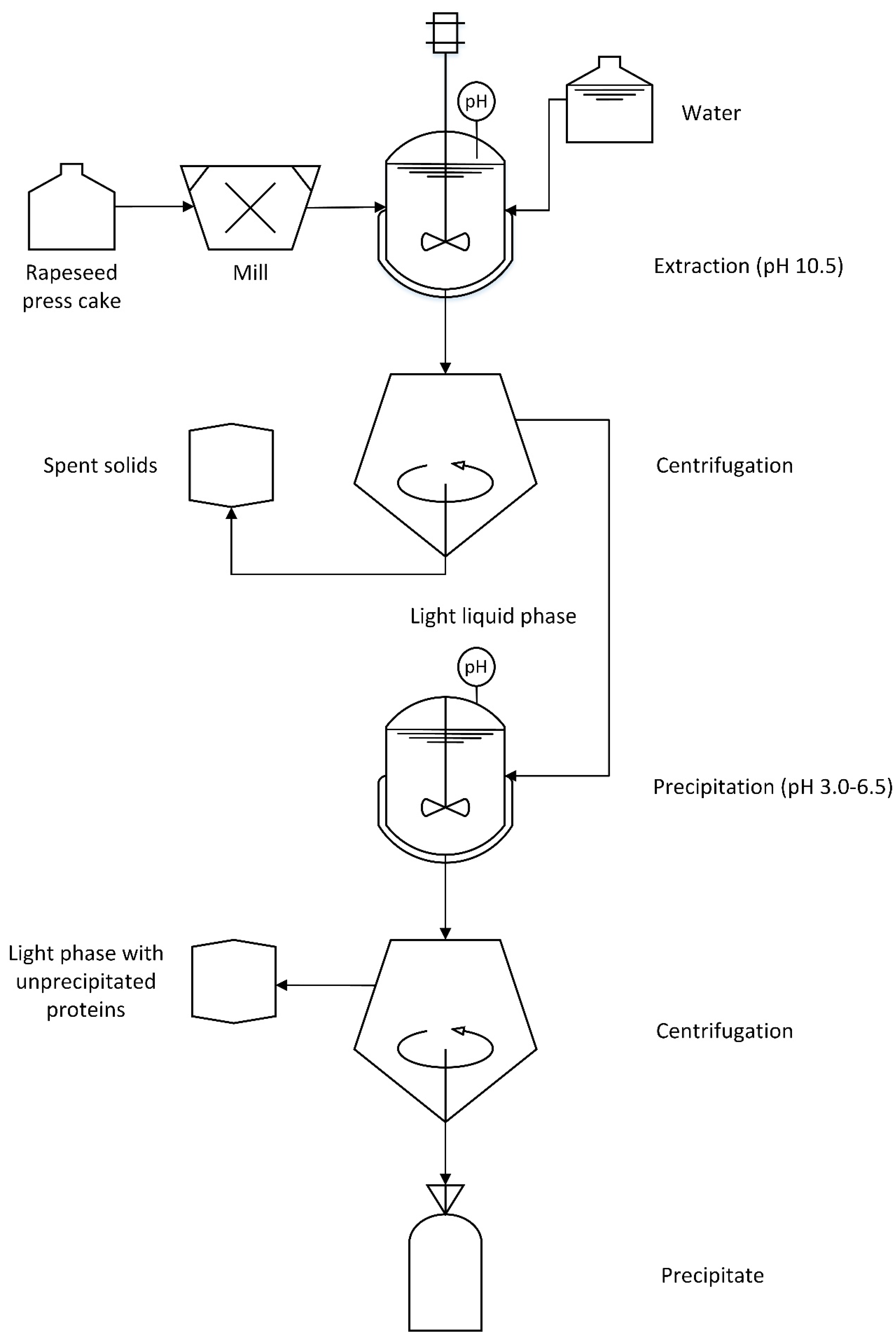 Molecules 27 02957 g001