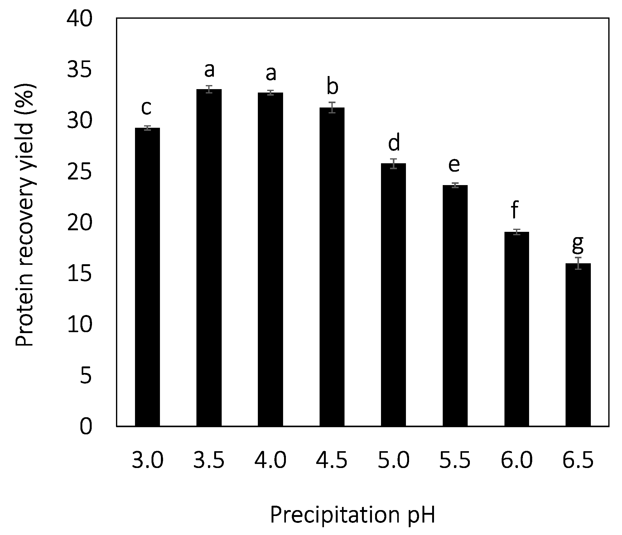 Molecules 27 02957 g002