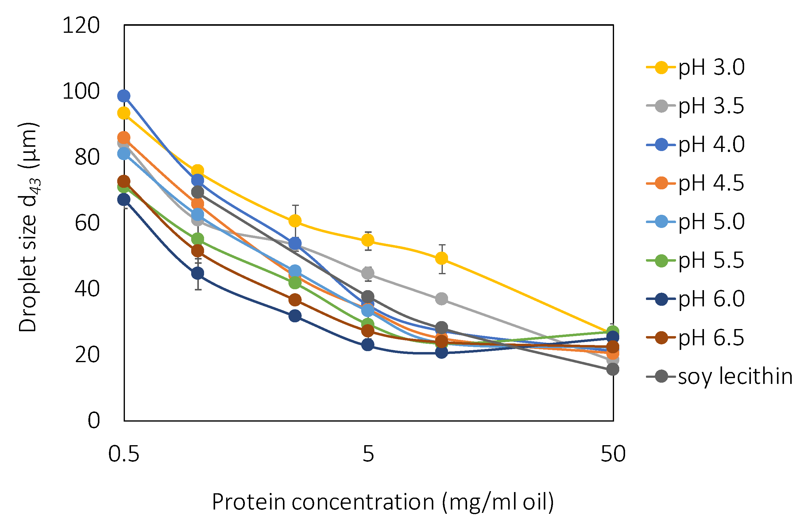 Molecules 27 02957 g005