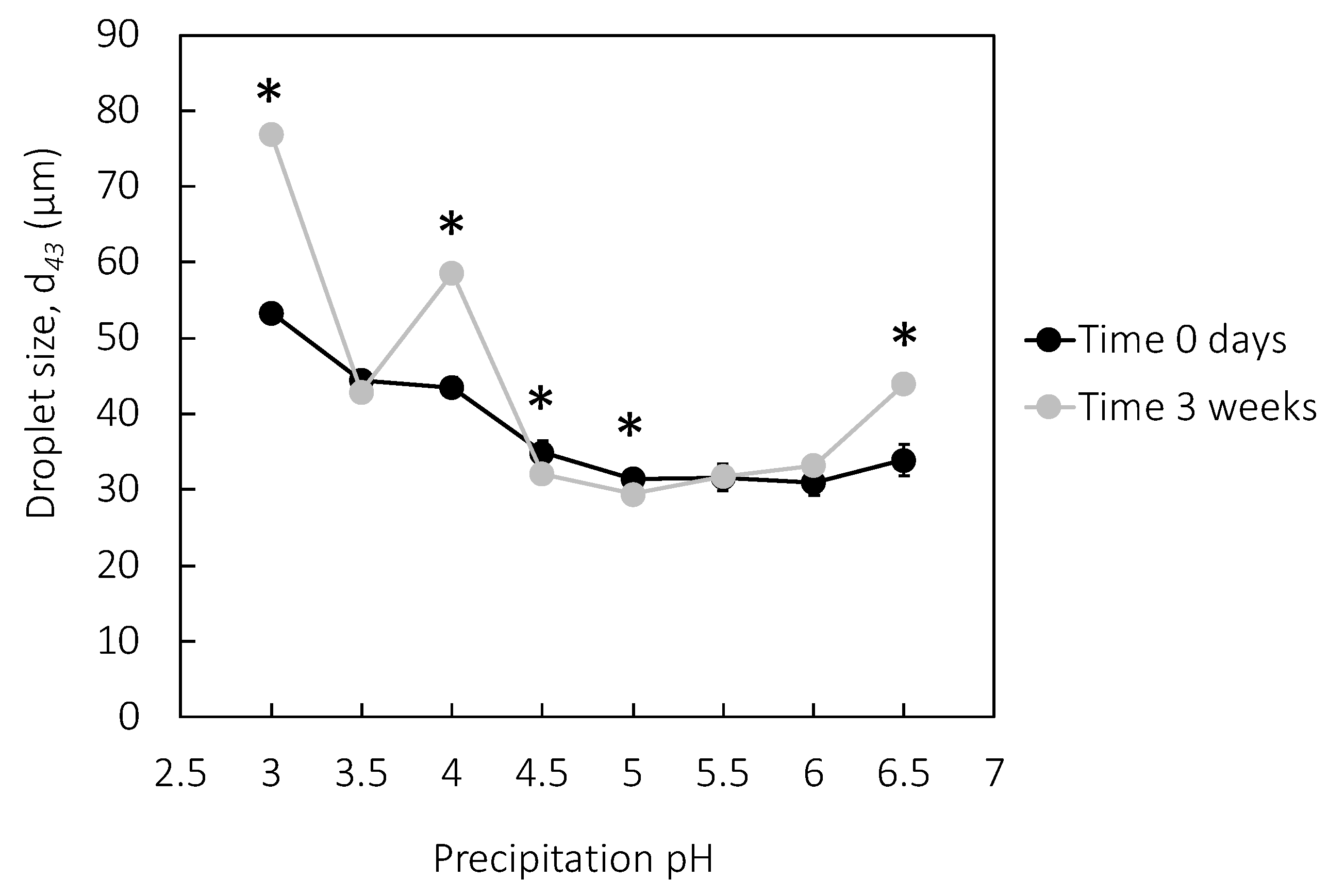 Molecules 27 02957 g006