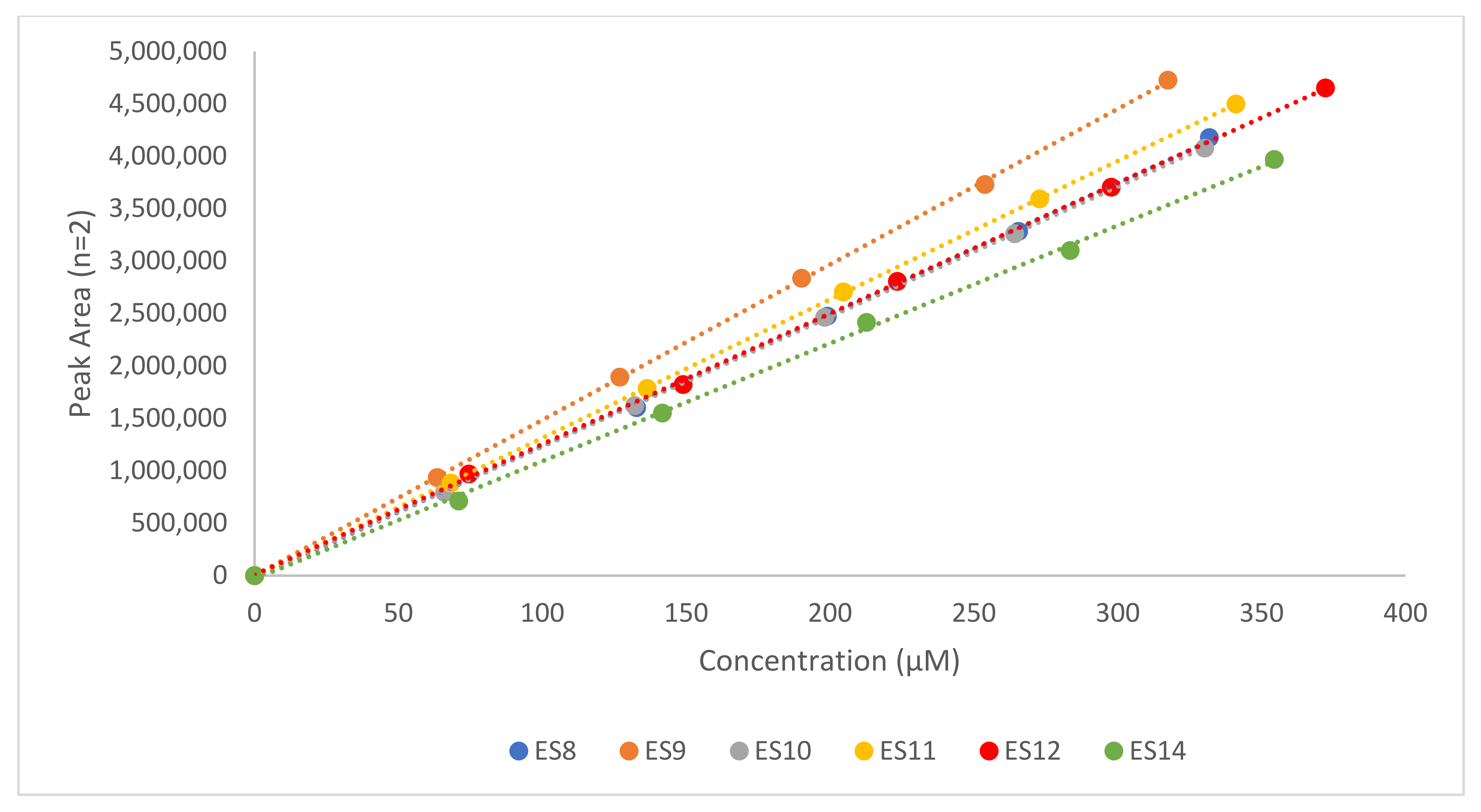 Molecules 27 02958 g002 550