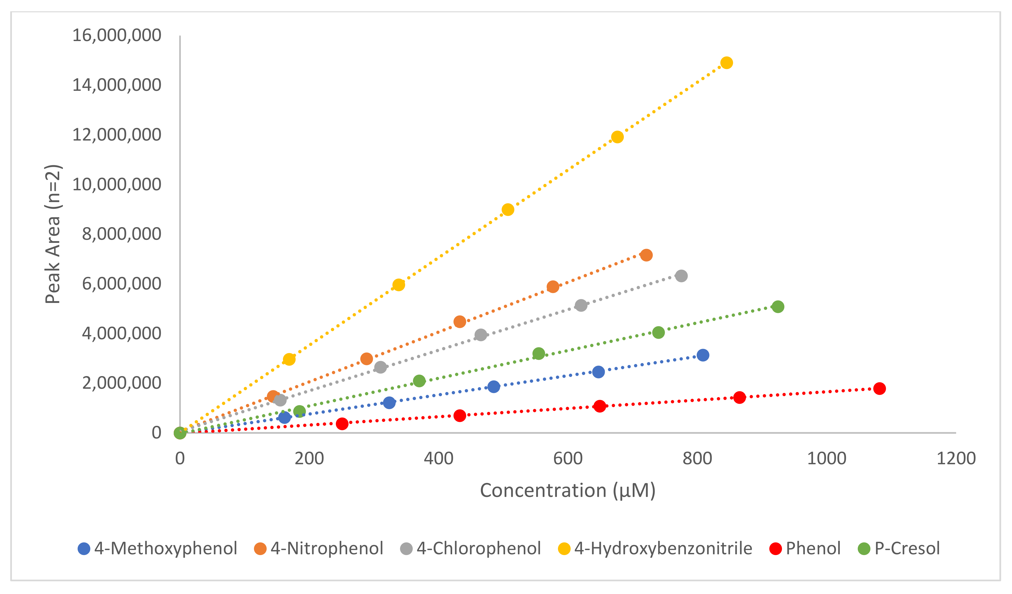 Molecules 27 02958 g003 550