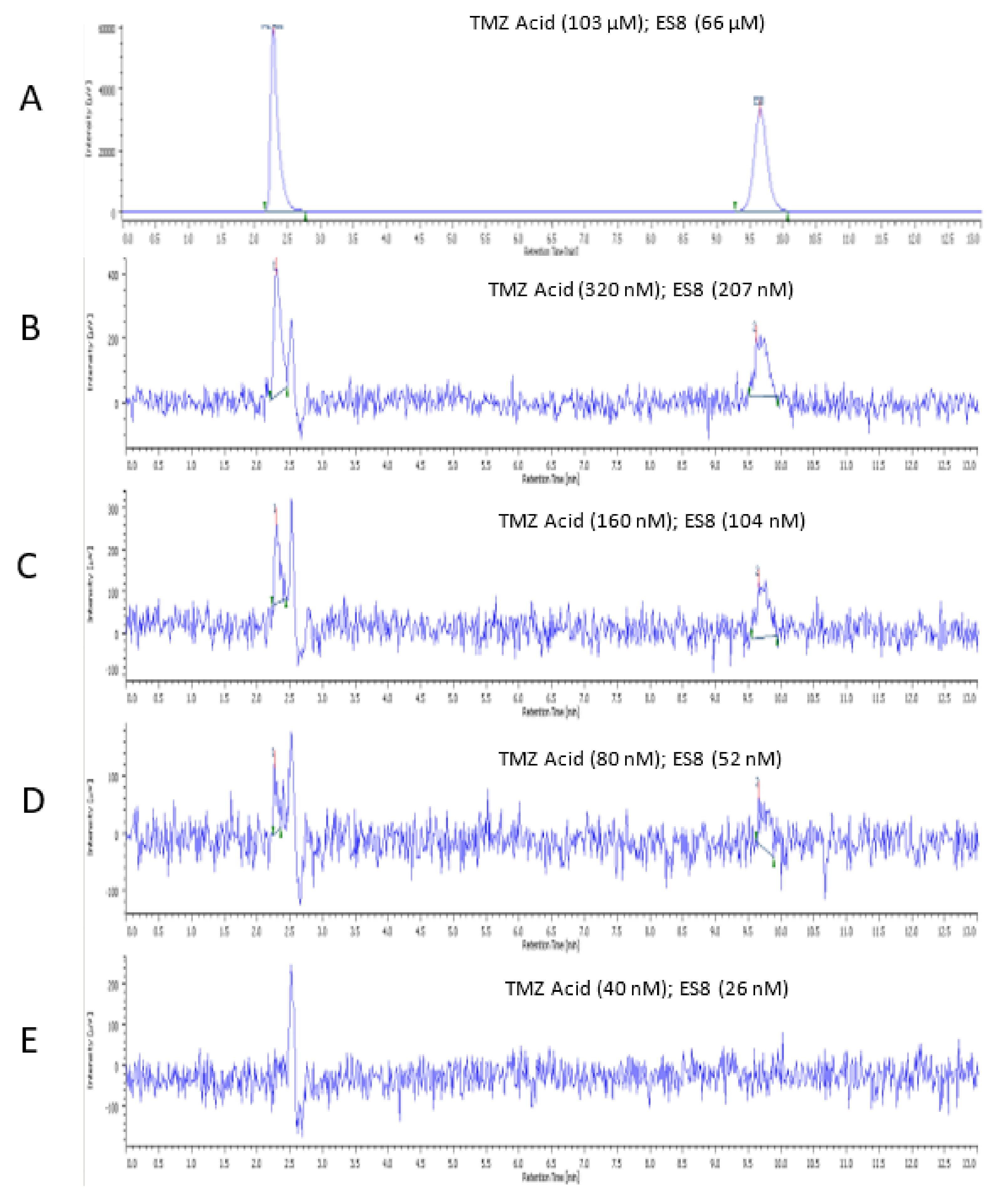 Molecules 27 02958 g004 550