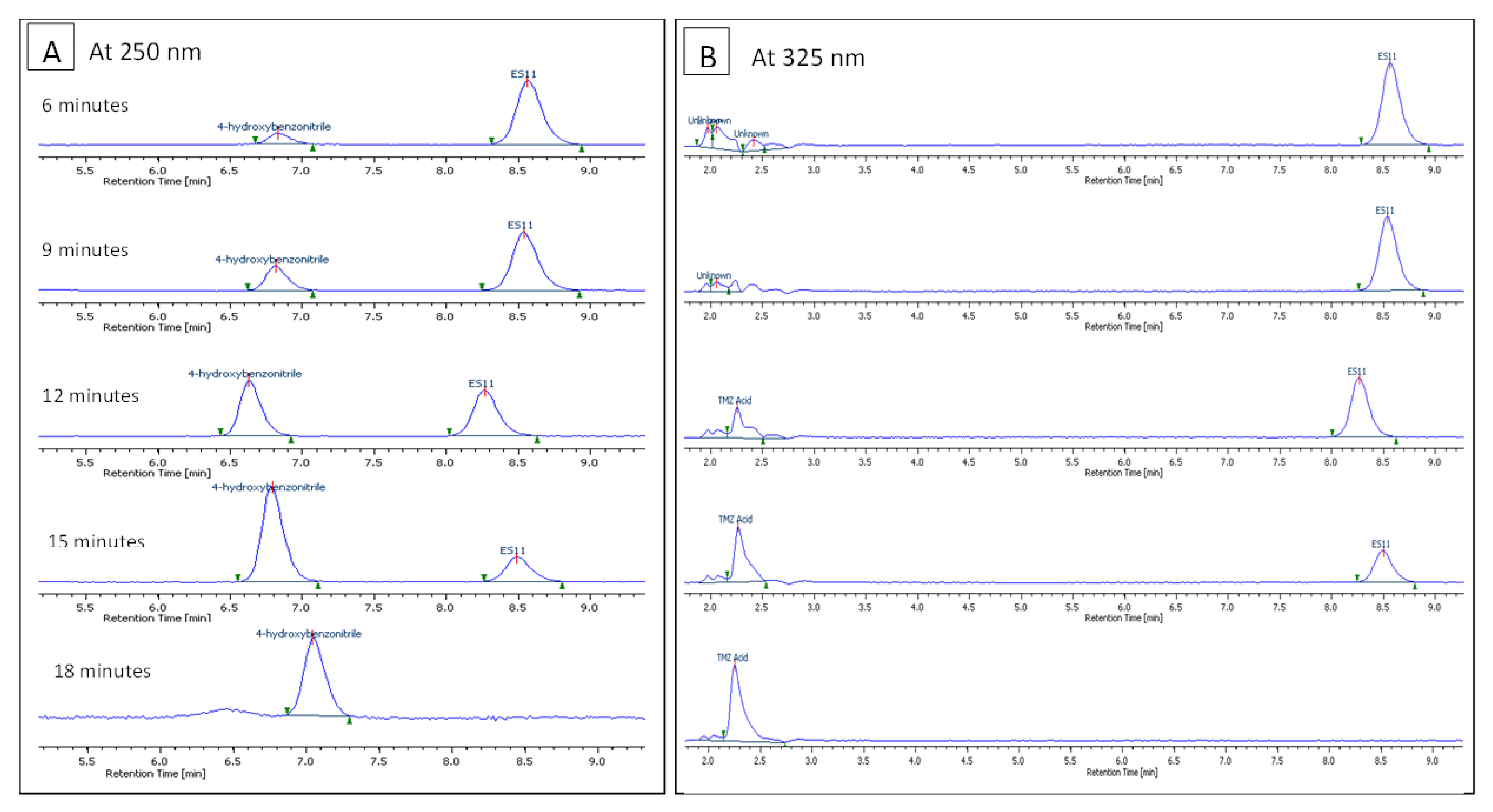 Molecules 27 02958 g005 550