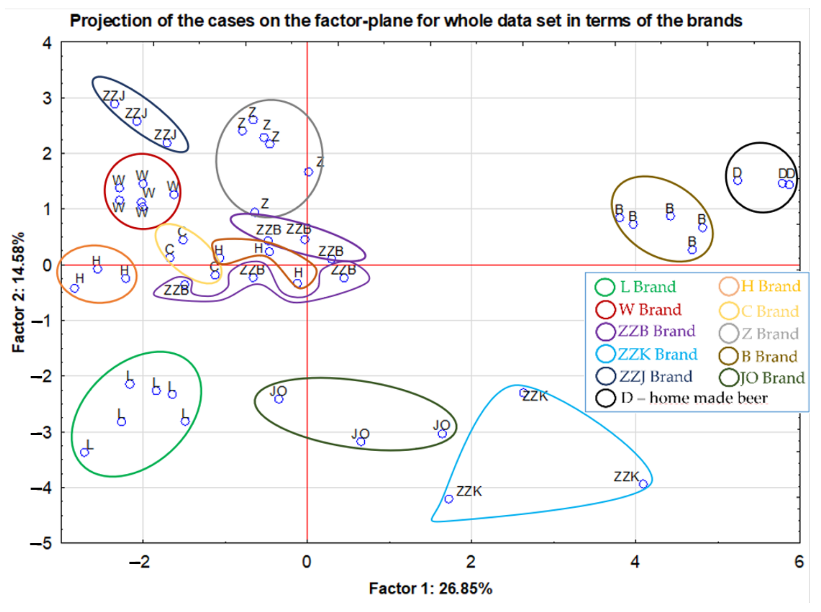 Molecules 27 02962 g004 550