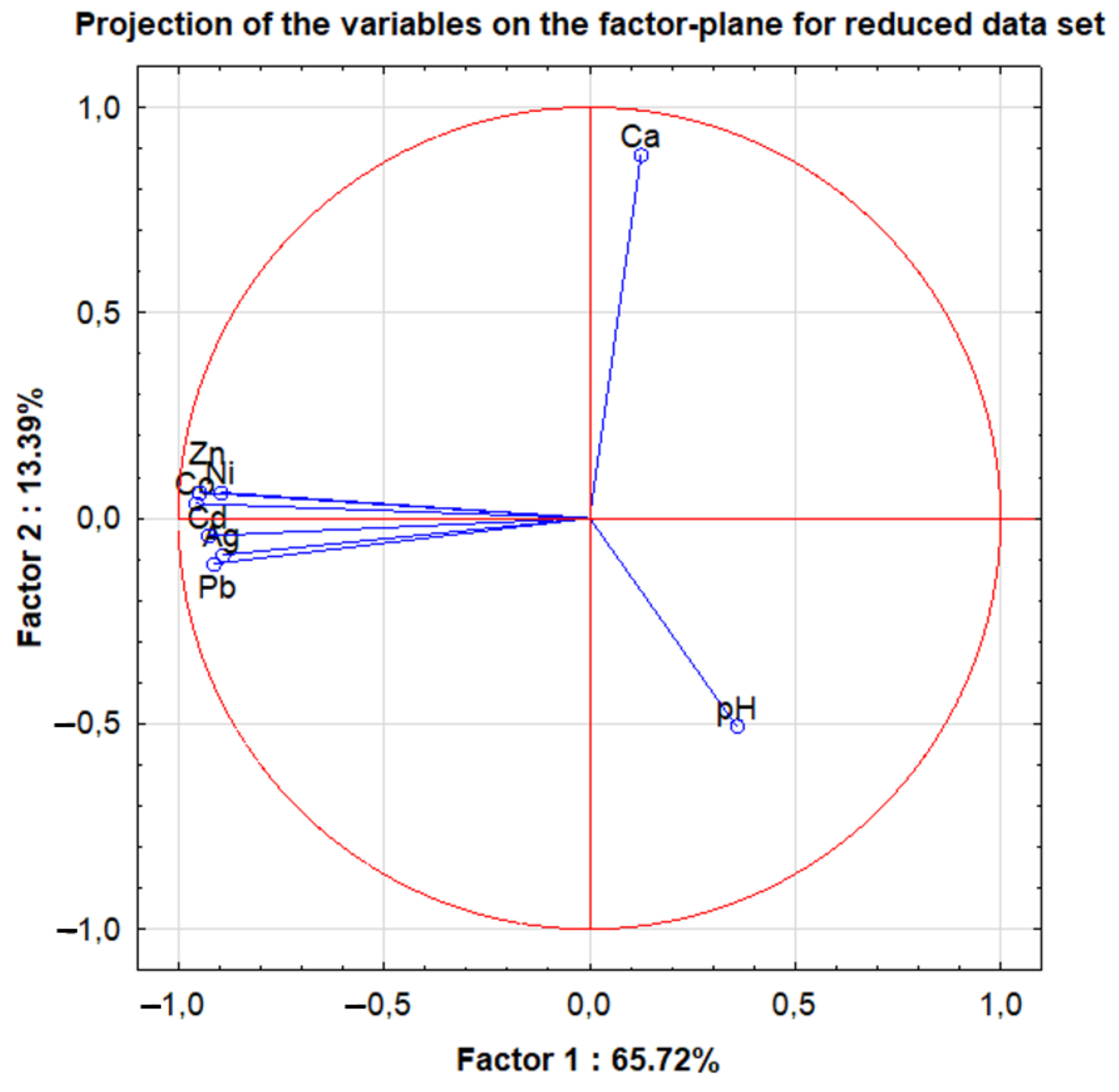 Molecules 27 02962 g005 550
