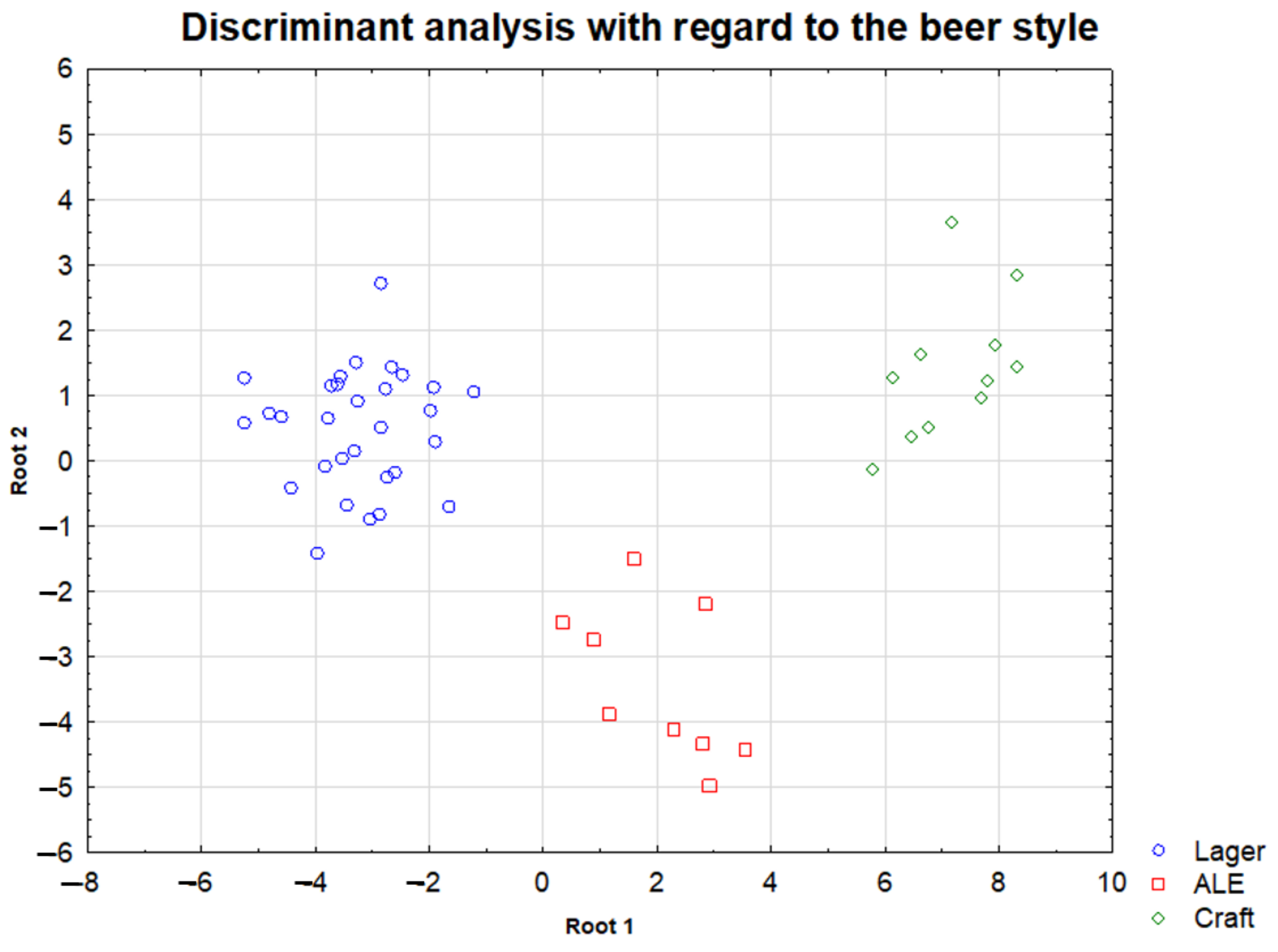 Molecules 27 02962 g006 550